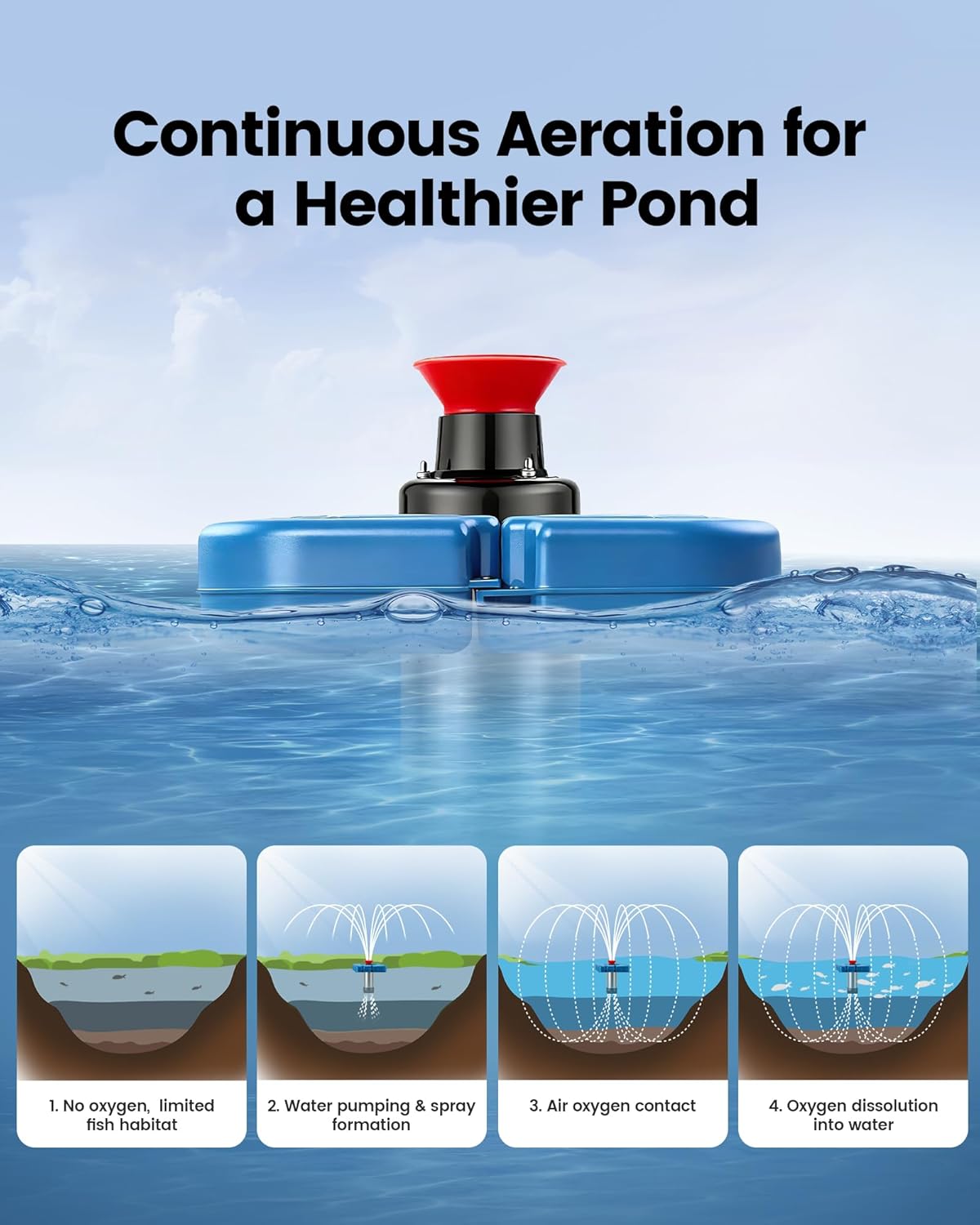 SURAIELEC Pond Fountain Aerator, 1HP 15000 GPH Stainless Steel Floating Water Pump with 100 Ft Power Cord, Outdoor Fountain for Small & Large Ponds, Lakes, Includes 2 Nozzles and 100 Ft Guide Ropes