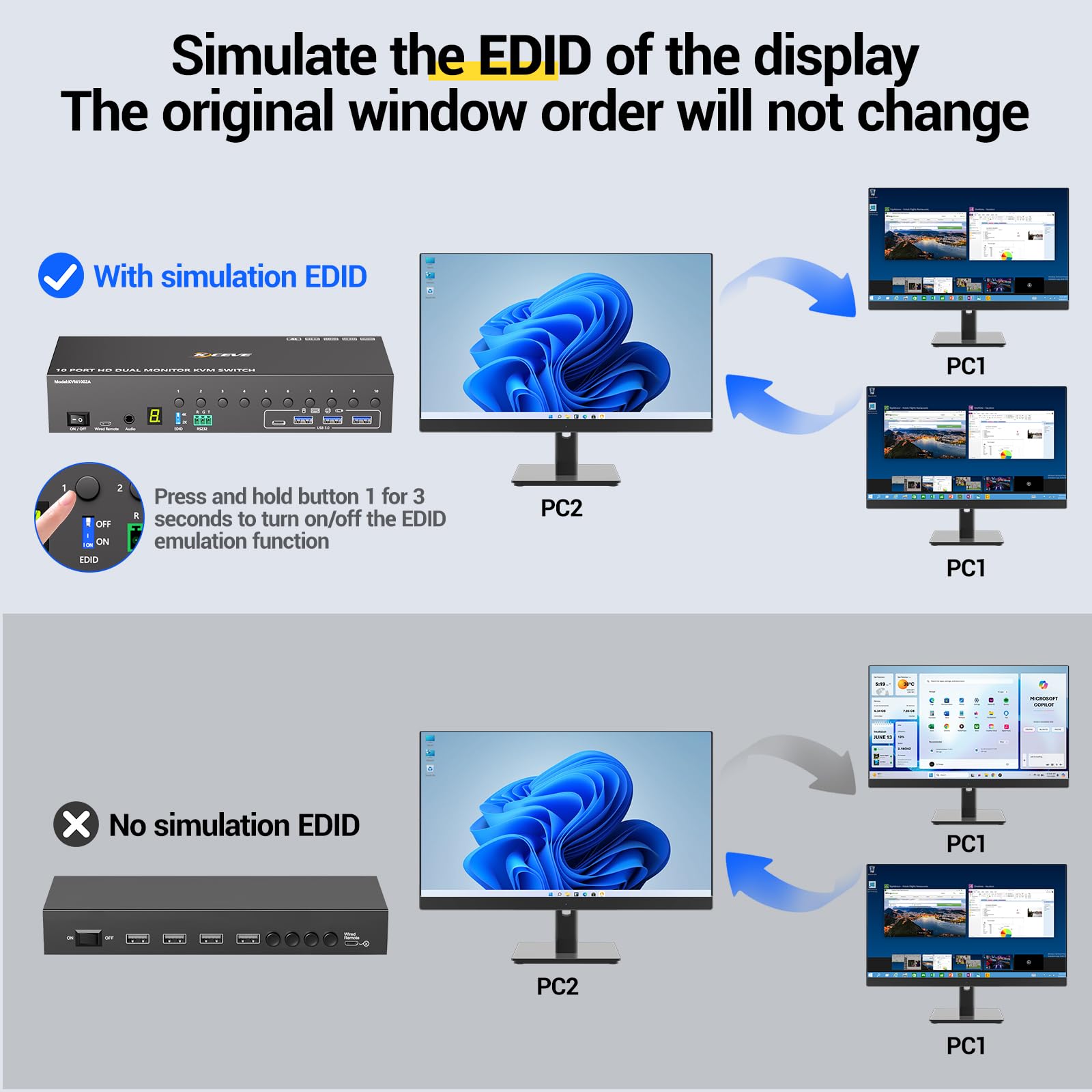 Commutateur KVM HDMI à 10 ports, 2 moniteurs, 10 ordinateurs, simulation EDID 4K @ 60 Hz, commutateur KVM double moniteur avec 4 ports USB 3.0 pour clavier, souris, imprimante audio, RS232, avec