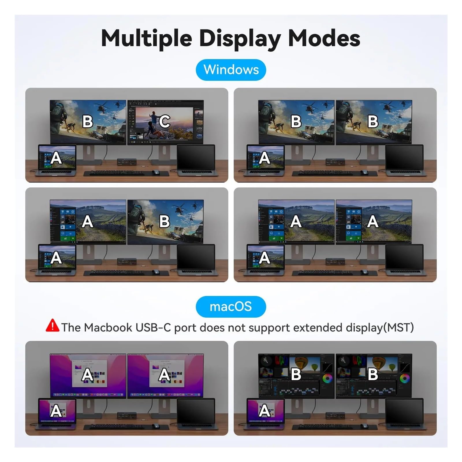 Convertitore Digitale, Switch KVM USB C 2 Monitor Computer 4K60Hz Stazione di Docking 10Gbps Porte 3. Doppio