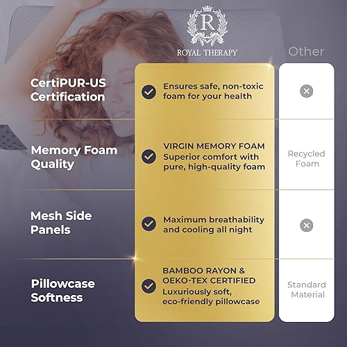 Miniatura 9 de Royal Therapy Almohada de espuma viscoelástica, alivio del dolor de cuello King, para dolor de cuello y hombros, cuello, dormir de lado, almohada
