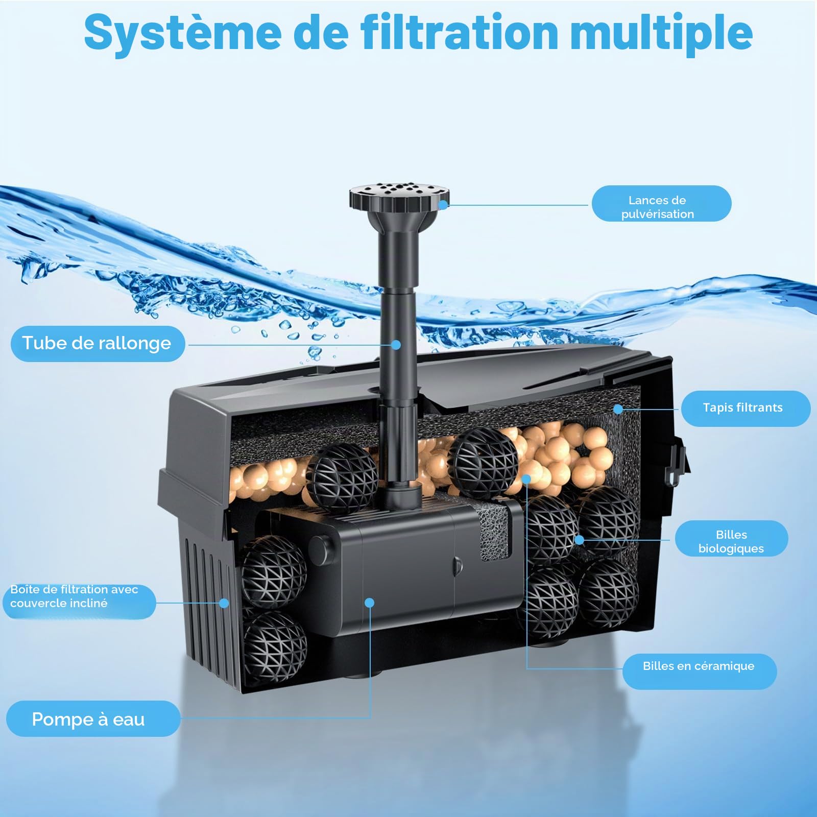 POPOSOAP Filtre de bassin solaire avec fontaine, fontaine solaire 8W avec système de filtration, 8 modes de pulvérisation et batterie de secours de 3600mAh, pour petits bassins extérieurs, abreuvoirs