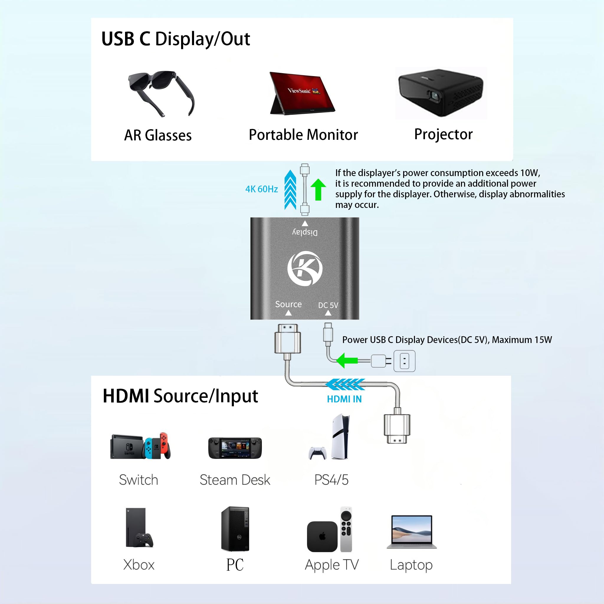 Adaptateur HDMI vers USB C pour Switch OLED/Switch 2, PS4/5, Xbox, Box TV, HDMI source vers USB C écran, compatible avec les lunettes AR Viture/RayNeo/Xreal/Rokid et les écrans portables, 4K@60Hz