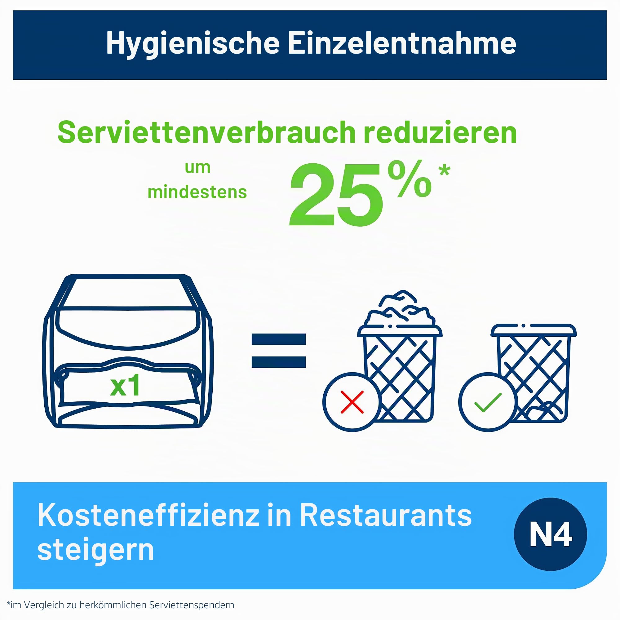 Tork 272511 Xpressnap Thekenspender für N4 Spenderservietten / Serviettenspender in Schwarz