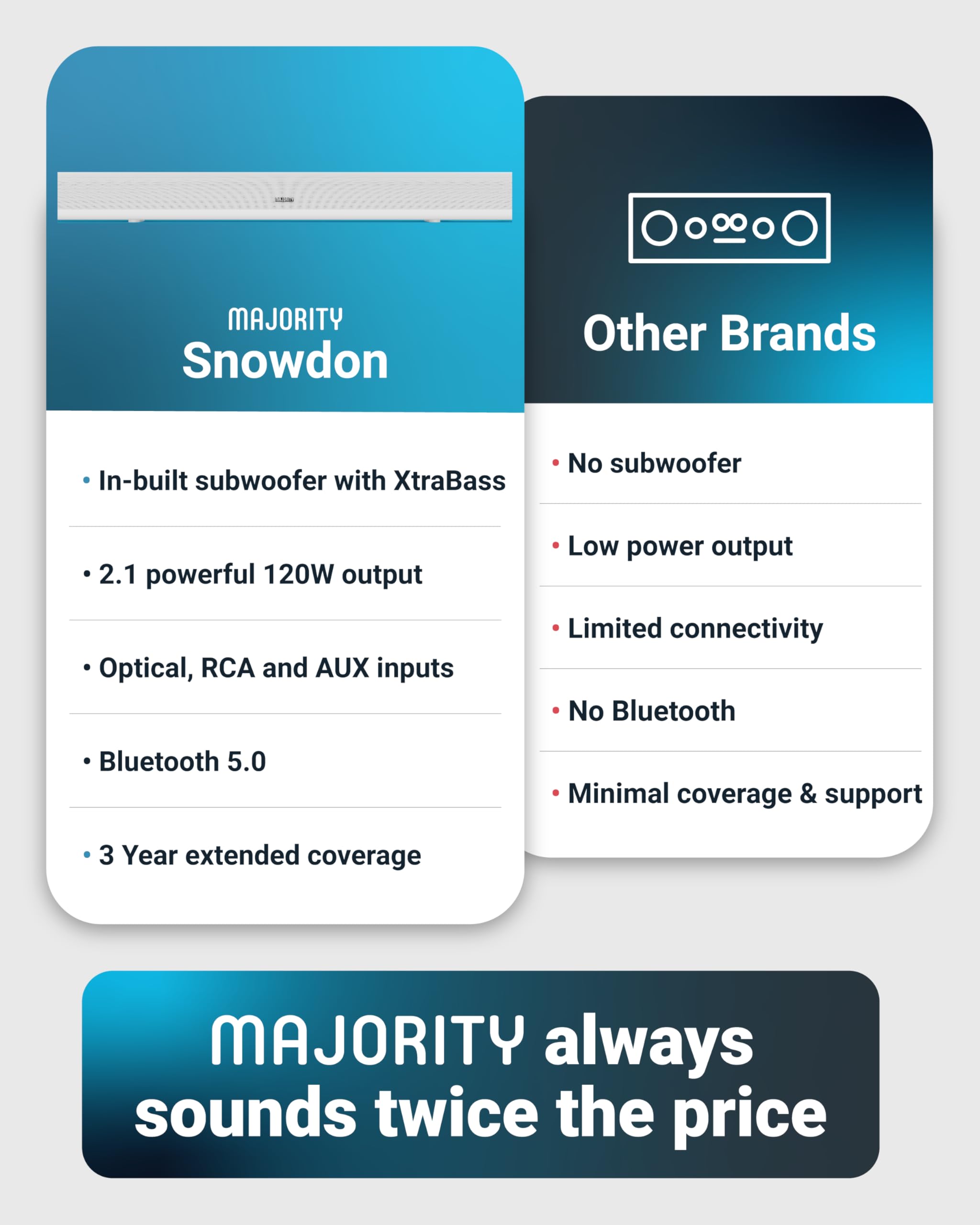 MAJORITY Snowdon Barre de son Bluetooth pour TV | Caisson de basses intégré | Son 2.1 canaux 120 W | Connexion RCA, optique et AUX | Montage mural | 81 cm | Télécommande incluse (blanc)