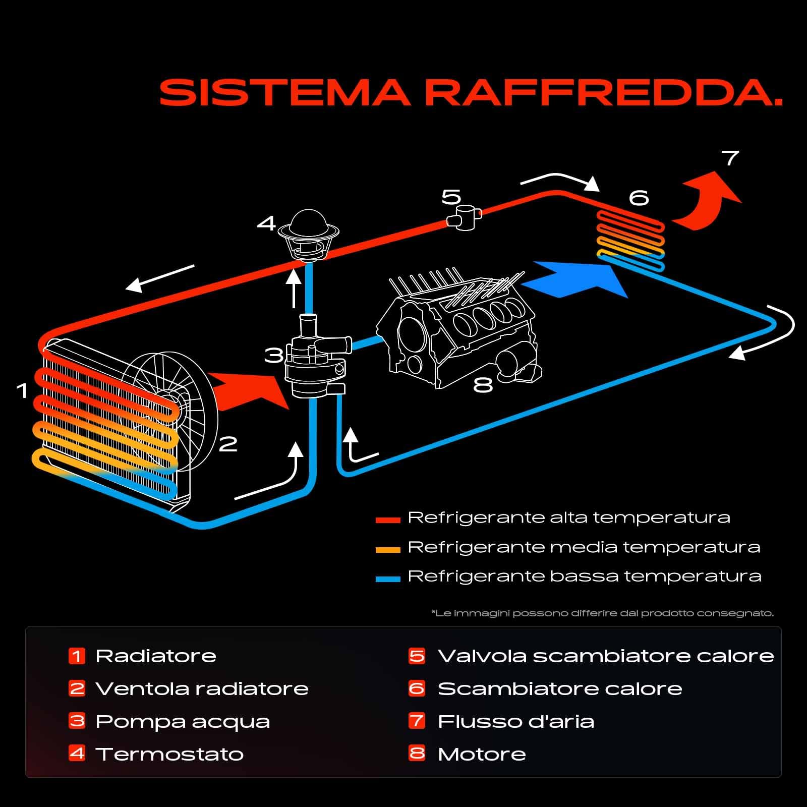 Frankberg Radiatore di Raffreddamento ad Acqua Cambio manuale | Compatibile con Picanto SA 1.0L 1.1L Benzina 2004-2011 Replace# 2531007000