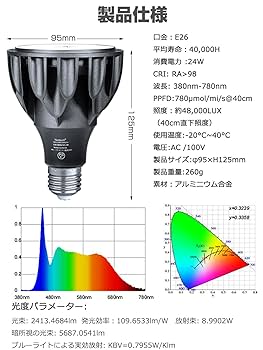 Amazon.co.jp: tledtech 24W 植物育成ライト LED E26口金 フル