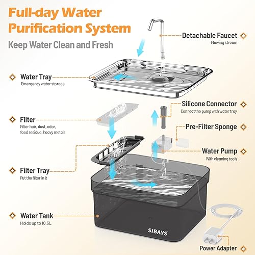 Miniatura 3 de SIBAYS Fuente de agua para perros grandes, fuente de agua automática para perros y gatos de 355 onzas2.8 galones10.5 litros, fuente grande para