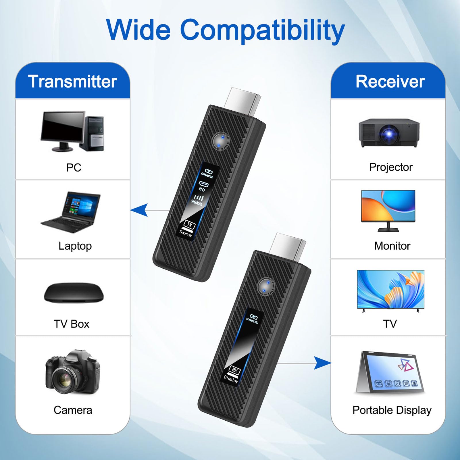 Trasmettitori E Ricevitore Hdmi Wireless 4k | Confronta prezzi