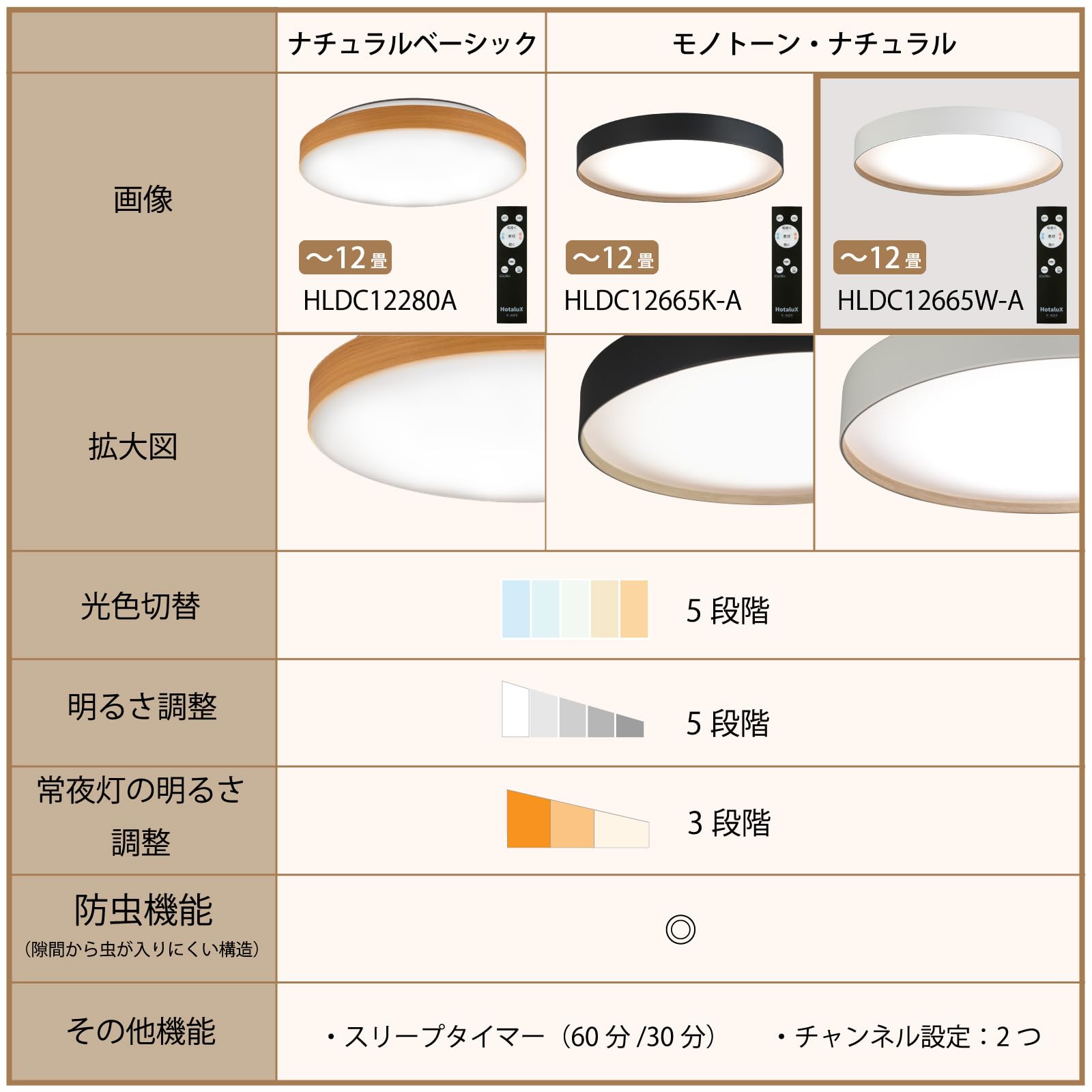 Amazon | HotaluX（ホタルクス） LEDシーリングライト HLDC12665W-A