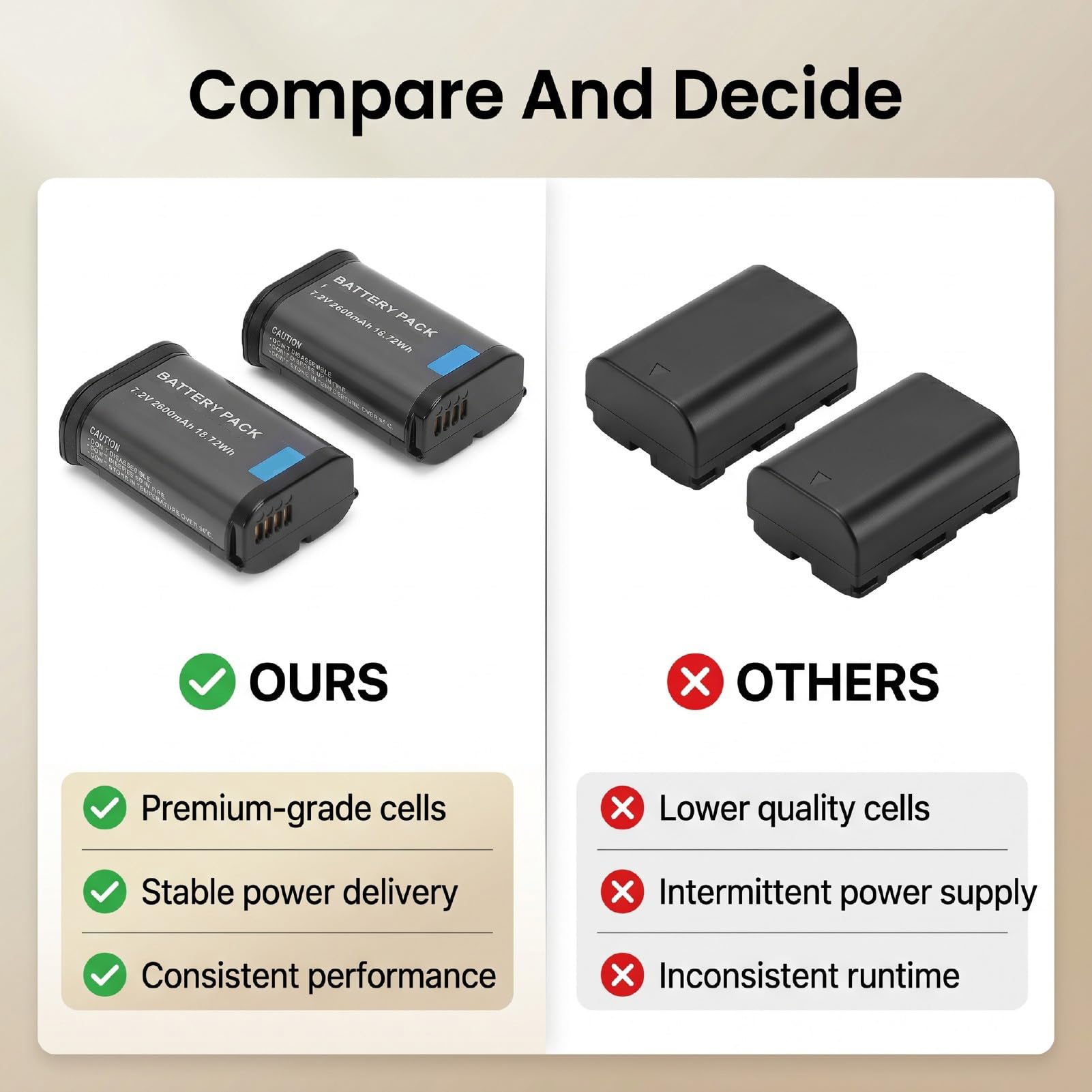 Zunate Cargador de Batería para Cámara, Paquete de 2 Baterías Recargables de 2600 MAh, Repuesto de Accesorios para Cámara de Energía de Reserva para Q2 Q3 Q3 43 SL2 SL2 S SL3 SL3 S