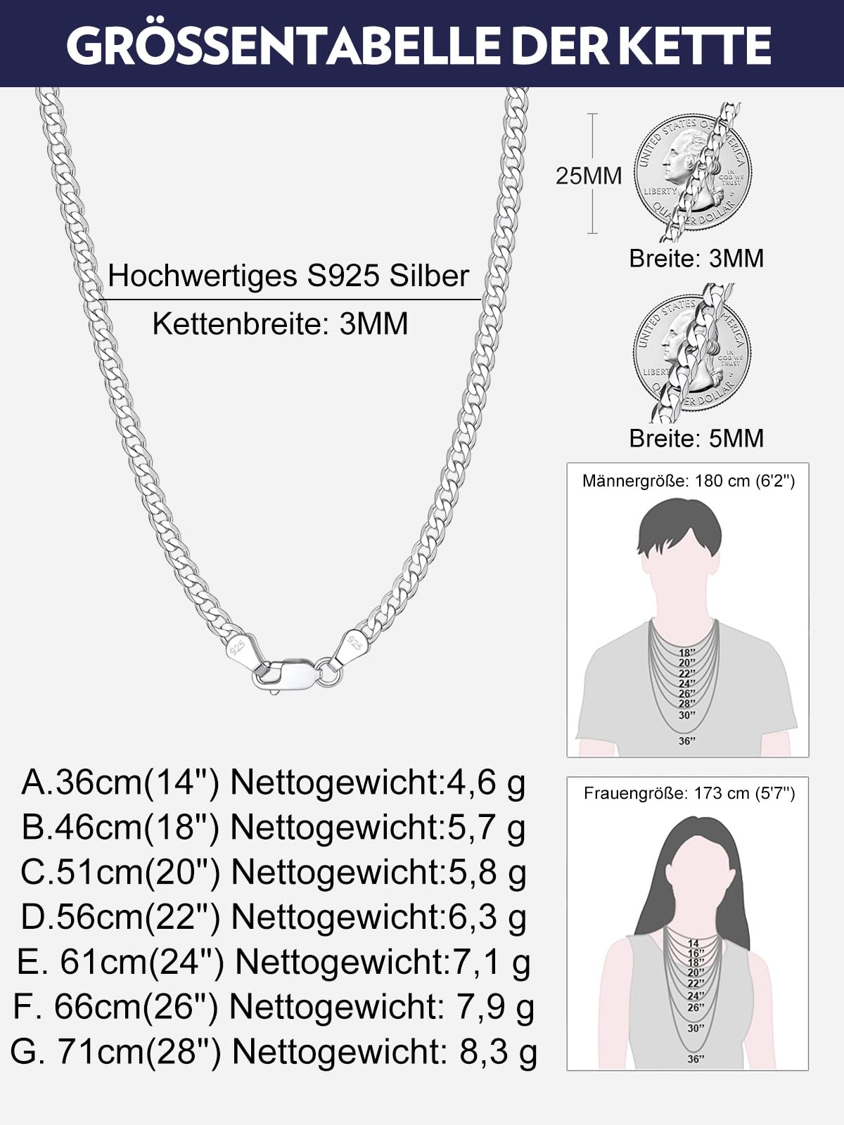 Bandmax 925 Silber Kette Herren Panzerkette 3/5mm breit Damen Kubanische Kette Silber 925 Panzer Halskette Gliederkette Silber Halsreif Halsschmuck mit Geschenkbox, Länge 36-71cm