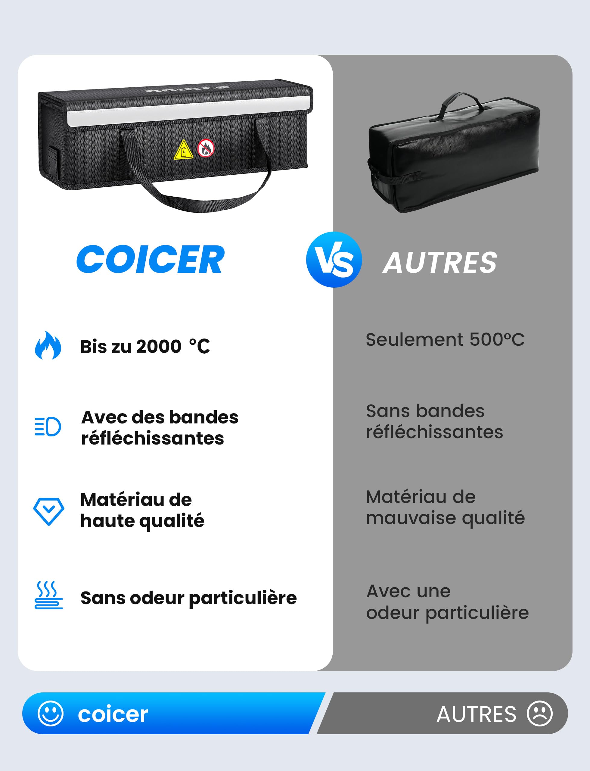 Batterie Trottinette Électrique, Sac à Batterie pour VAE Ignifuge, Boîte Ignifuge de Protection Pochette Anti Feu, Protection Contre les Explosions pour Batteries LiPo Vélo, Sac Anti Feu Lithium L