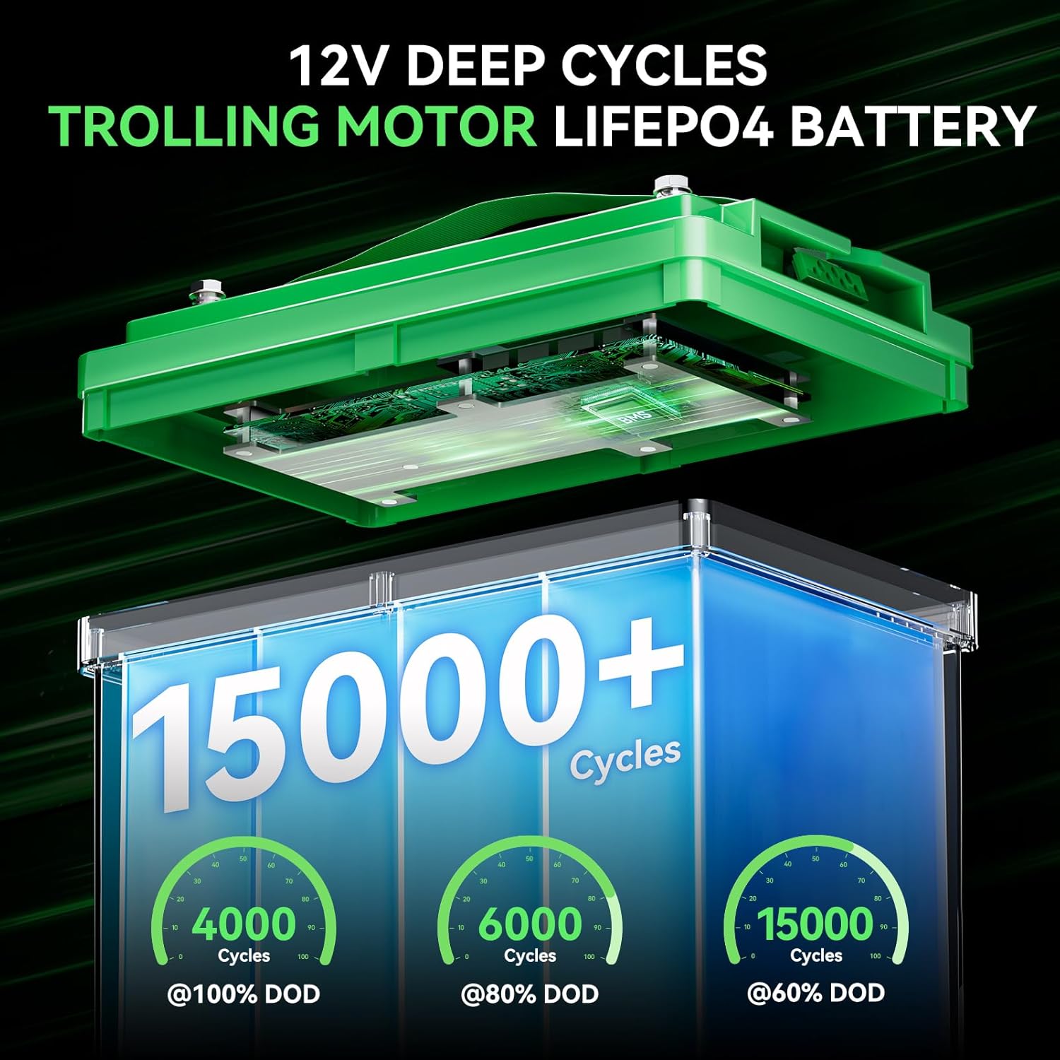 12V 100Ah Mini Trolling Motor LiFePO4 Lithium Battery, Built-in 120A BMS with Low-Temp Protection, 12V Deep Cycle LiFePO4 Battery Perfect for Trolling Motor, RV, Boat, Marine