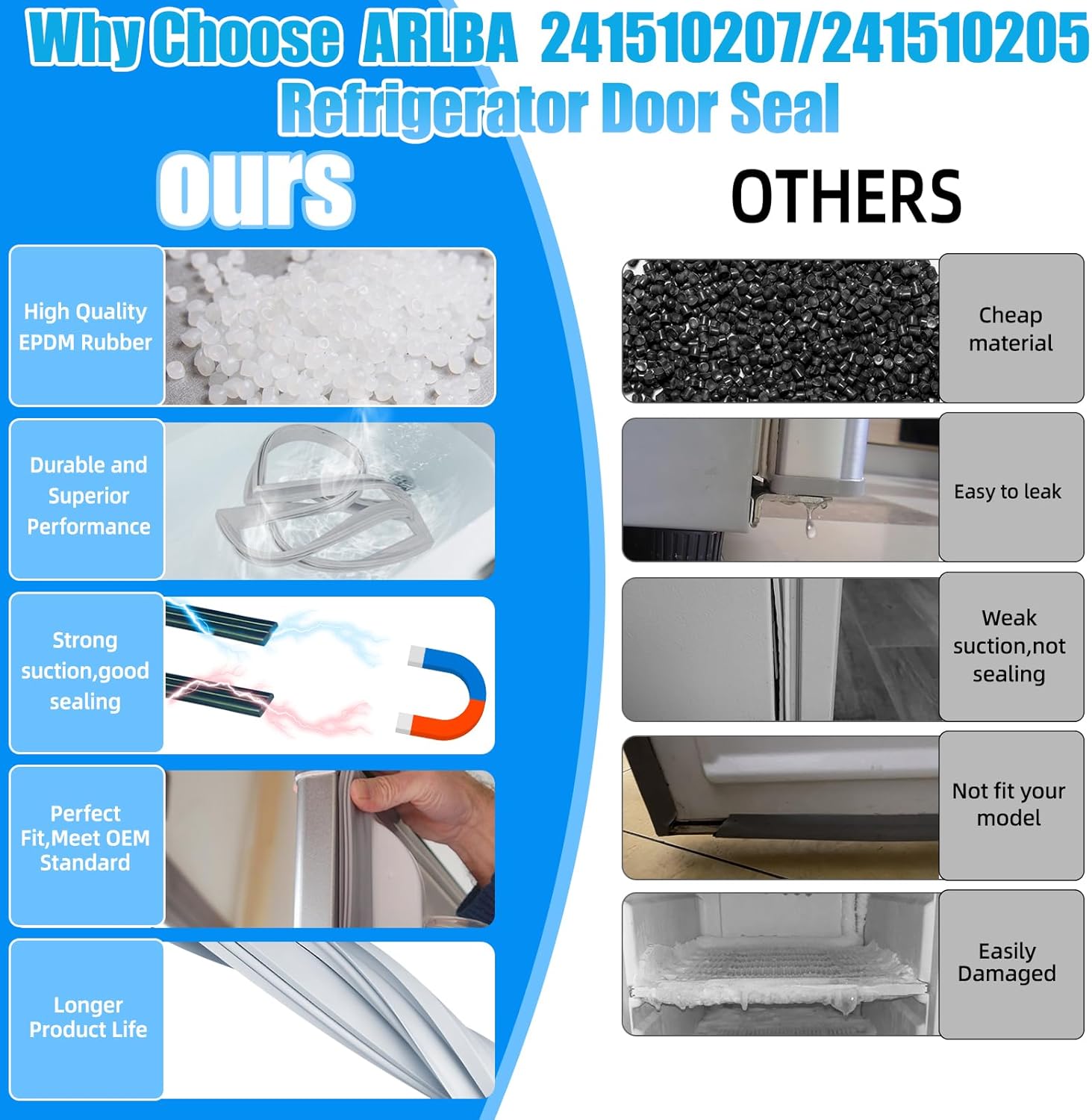 Upgrade 63.18"x19" 241510205 Refrigerator Door Gasket Compatible with Electrolux,Frigidaire and Kenmore Refrigerator Door Seal Fidge Part 241510207 PS17990259 241510203 FGHC2331PFAA FGSC2335TD7 Gray