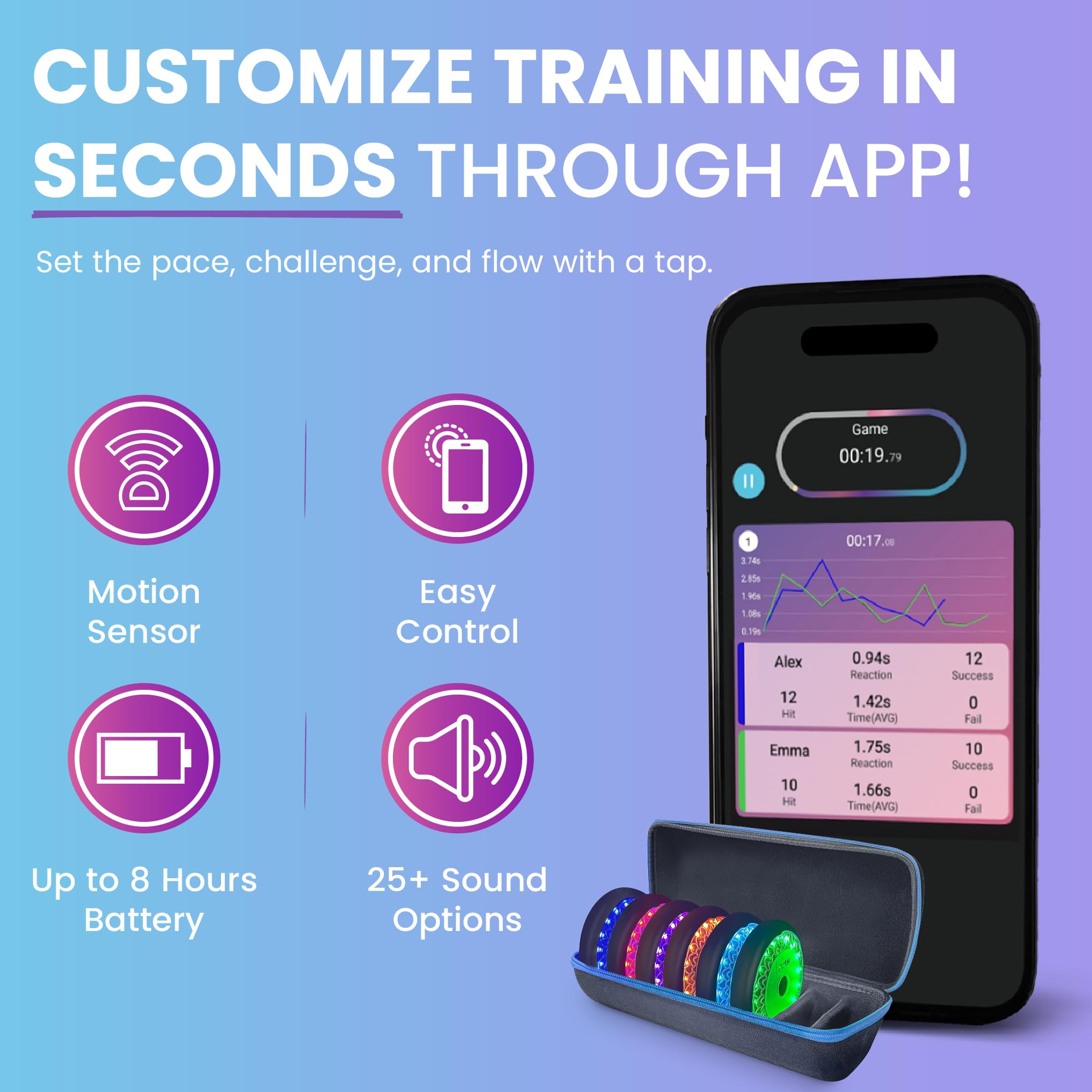 Reaktionslichter Training – Smartes Reaktionstraining per App – Trainingslichter für Sport, Schule & Coaching – 4 oder 6 Pucks