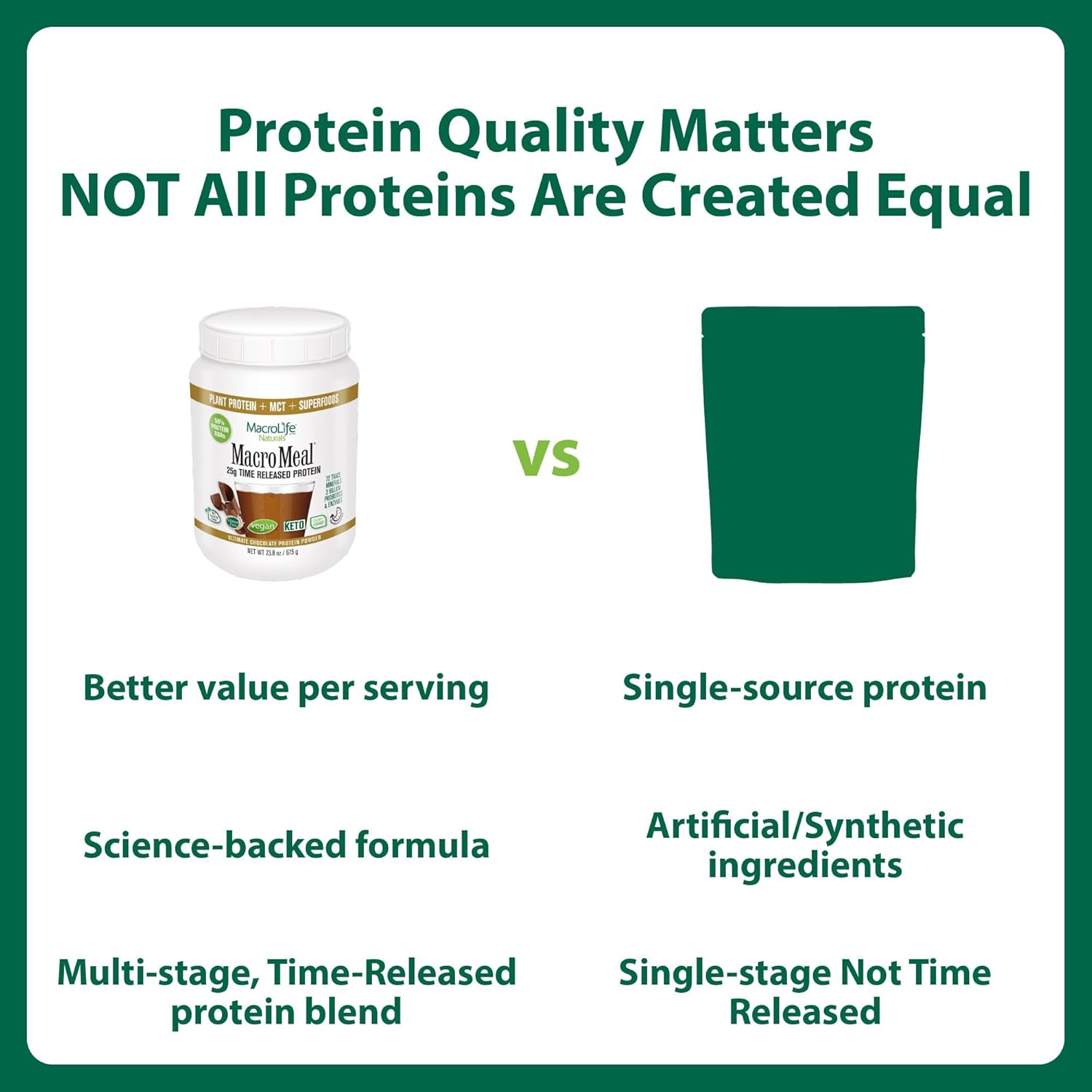 MacroLife Naturals MacroMeal Chocolate Vegan Protein Powder 25g + Superfood Greens 3 Billion Probiotics & Fiber for Lasting Energy - Plant Based Shake & Smoothie Mix Non-GMO, Gluten-Free - 15 Servings