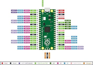 Raspberry Pi Pico Flexible Microcontroller Board Based on The Raspberry Pi 2040 Dual-core ARM Cortex M0+ Processor Running up to 133 MHz, Support C/C++/Python (4pcs)