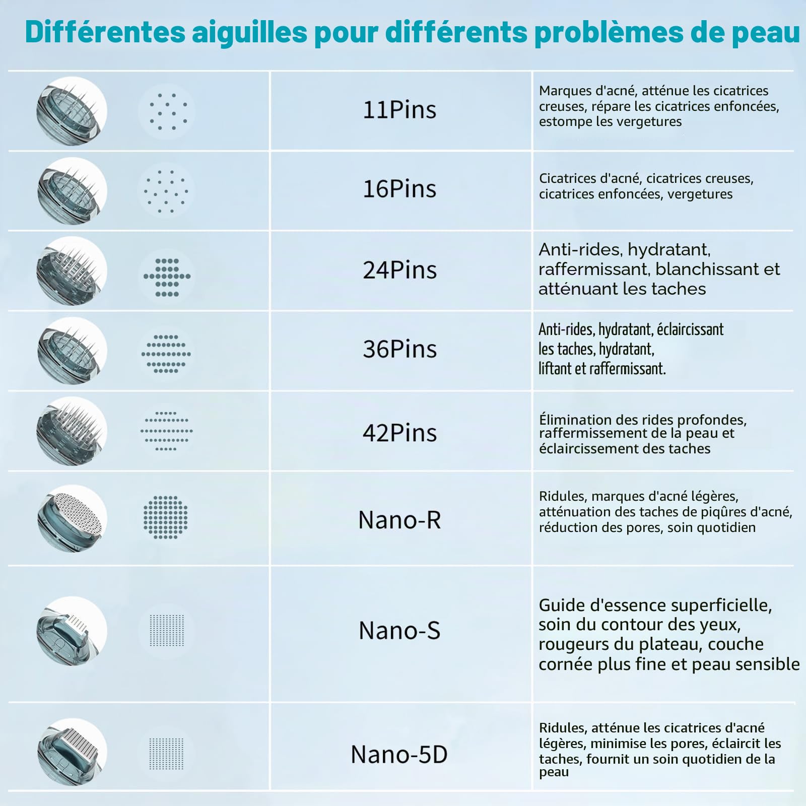 Dr. Pen M8/M7S Aiguilles Microneedling – Originales, 36 Pin pour cicatrices d’acné, creux, cicatrices et vergetures 10 PCS | Cartouches de Remplacement pour Cicatrices d'Acné, Creux, Cicatrices et Vergetures, 10 Pièces, Usage Professionnel Dermapen