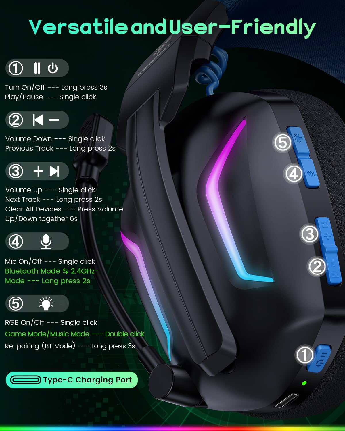 WESEARY Auriculares inalámbricos para Juegos con micrófono para PS5, PS4, PC, Switch, teléfono móvil, Mac, portátil, 2,4 GHz y Auriculares Bluetooth con micrófono con cancelación de Ruido, batería de