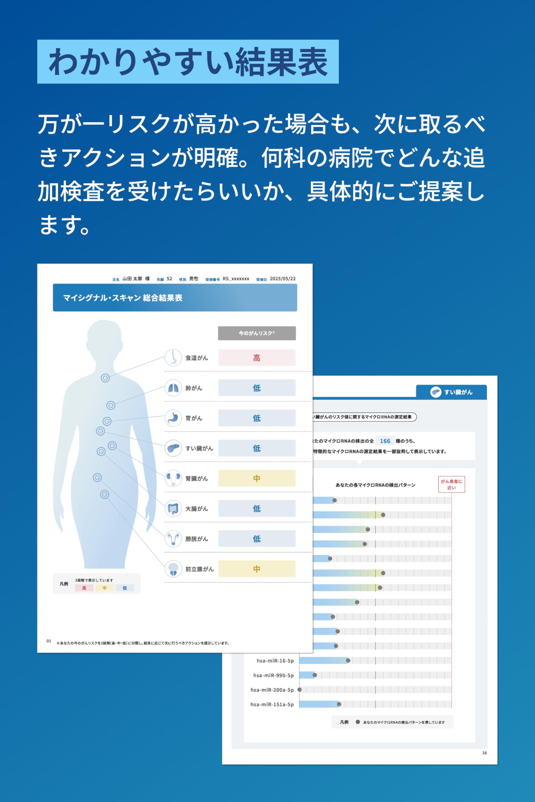 Amazon.co.jp: [ マイシグナル ] マイシグナル・スキャン (尿がん検査