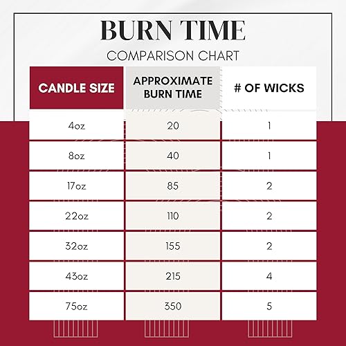 Miniatura 4 de Circle E Candles, Crème Brulee - Vela en tarro de tamaño pequeño, 8 onzas, 1 mecha