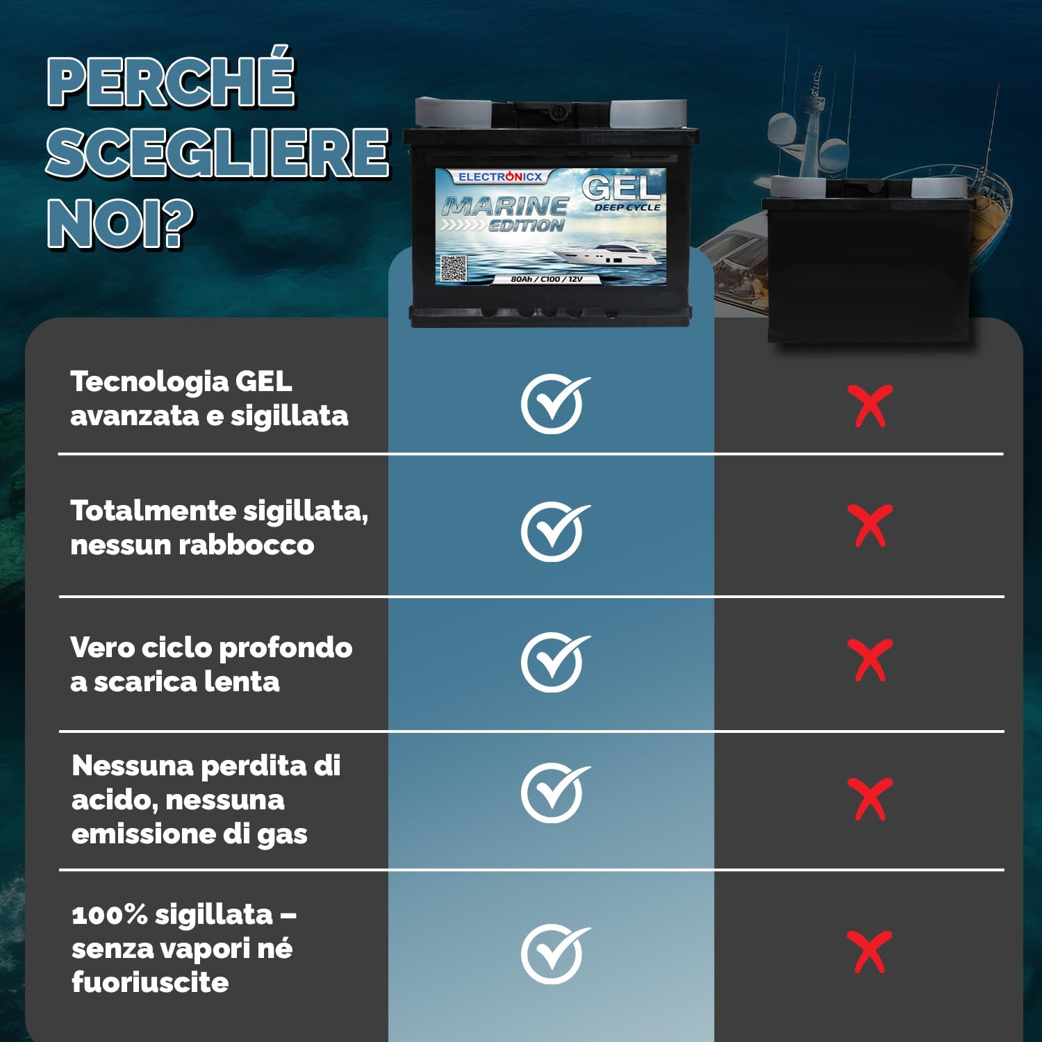 Electronicx batteria di alimentazione 12V 80Ah GEL, 80 AH senza manutenzione & sigillata. Ciclica per solare, barca, camper, carrello elevatore. Dimensioni 242×175×190 mm. Con polo positivo a destra