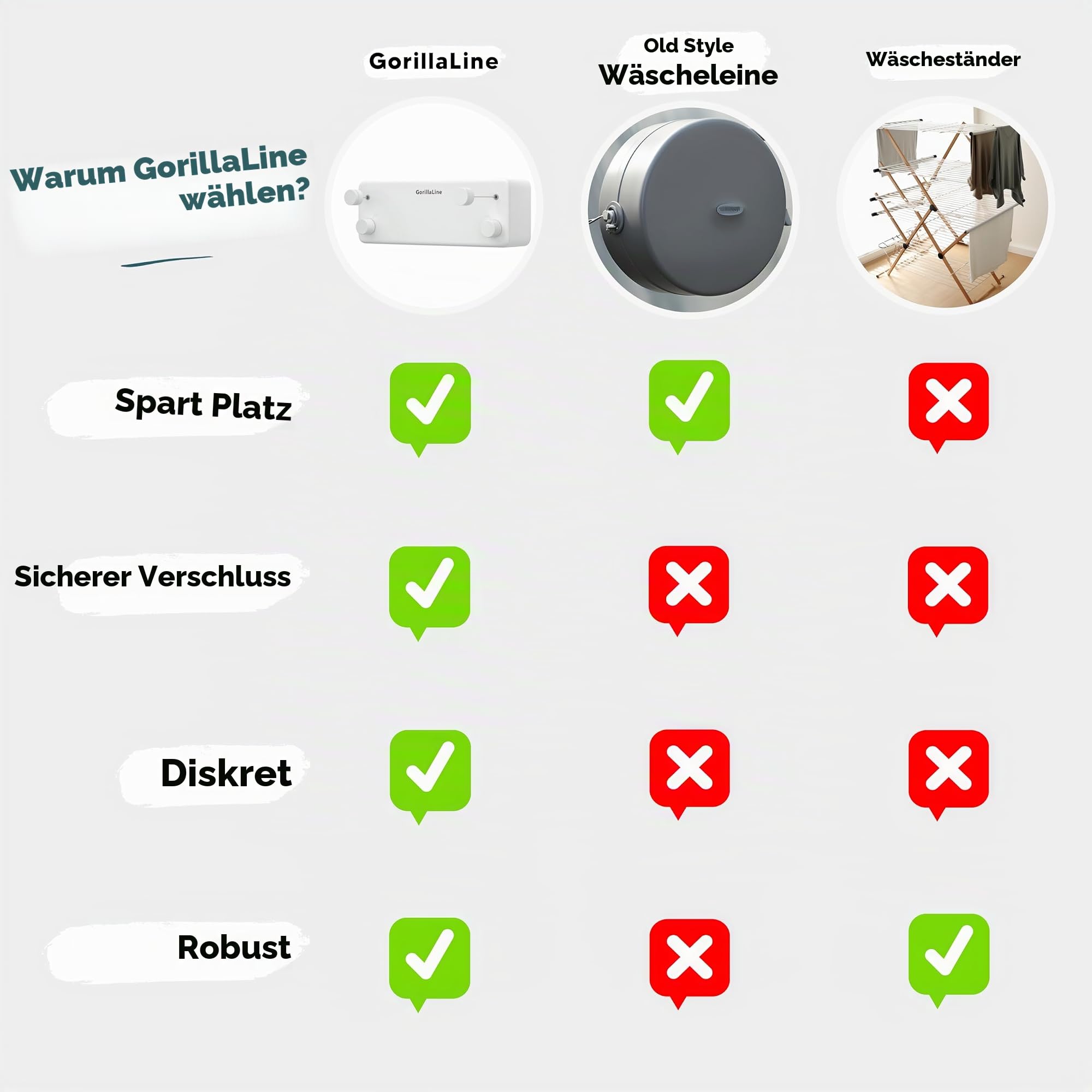 GorillaLine - Premium Heavy Duty Wäscheleine Für Wandmontage, Ausziehbarer Edelstahl Wäscheständer Zum Aufhängen