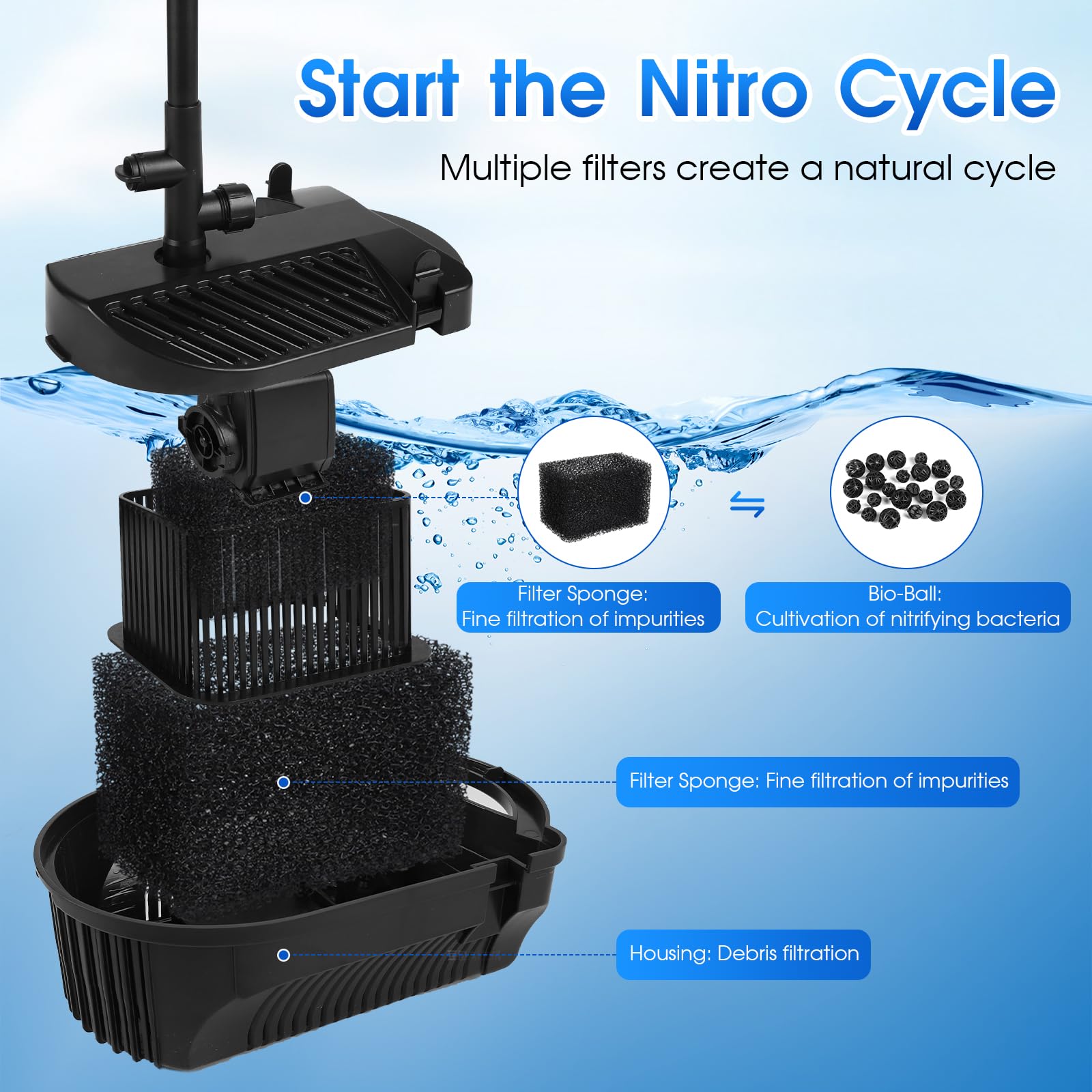 EXLECO Pompe de bassin d'extérieur avec filtre et kit de fontaine 2450 l/h 50 W - Pompe de fontaine - Filtre de bassin bio - Kit complet avec pompe - Système de filtration - Bassin - Pompe de ruisseau