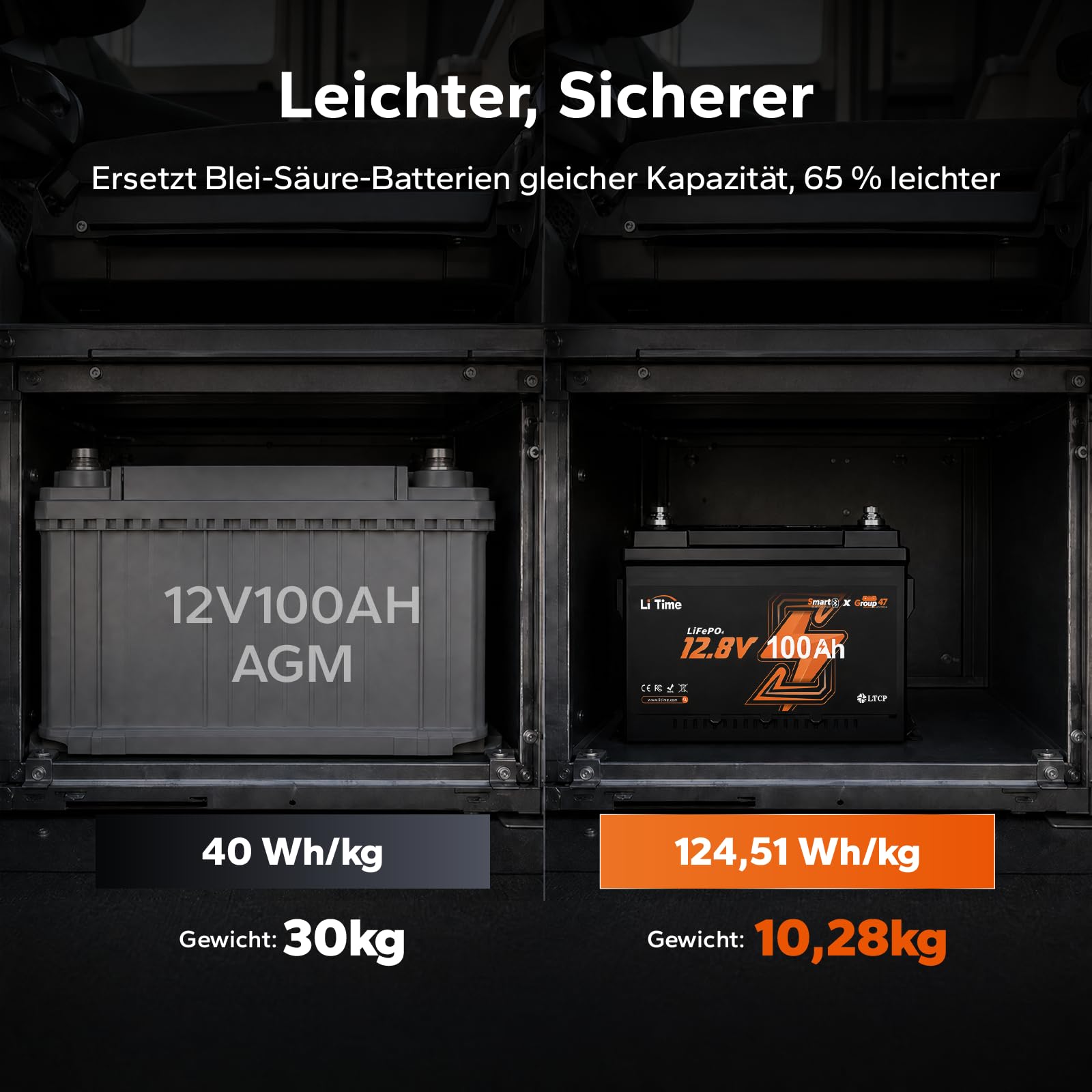 LiTime LiFePO4 12V 100Ah Bluetooth Lithium Batterie, H168 DIN H5 Untersitz-Akku mit 100A BMS & Niedrigtemperaturschutz 1280Wh Energie für Wohnmobil, Boot & Off-Grid Solaranlage