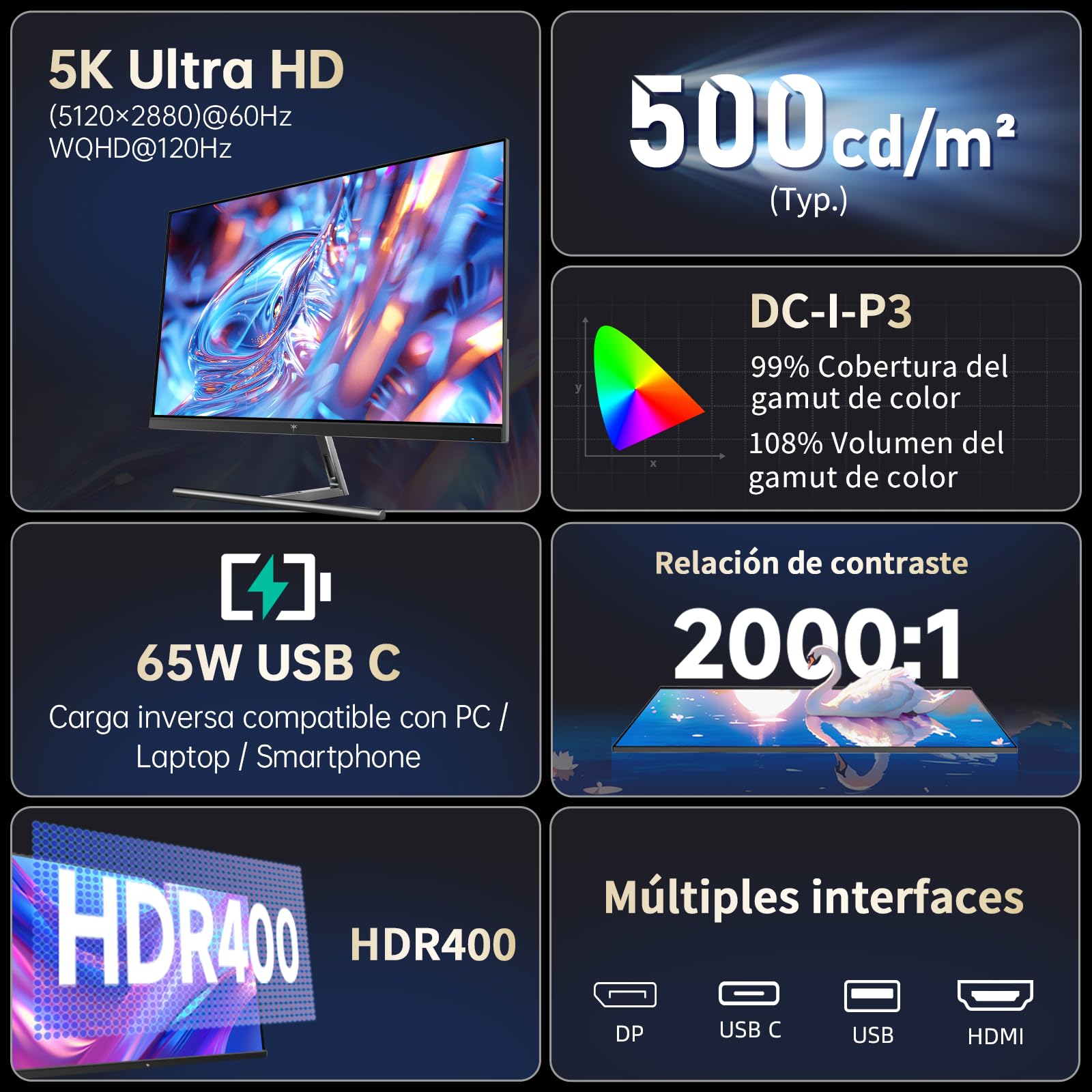 KTC Monitor 5K 27 Pulgadas | Modo Dual 5K (5120x2880) @60Hz / 2K@160Hz | 99% DCI-P3, 100% sRGB, ΔE＜2 | 1 x USB C de función Completa, 2 x USB A 3.0 | HDR400 | Compatible con Mac Mini