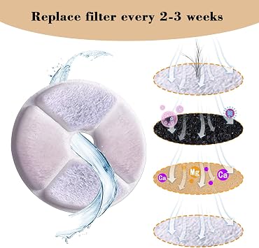 Pet Fountain Replacement Filters for luti 77OZ/2.3L Smart Cat Water Fountain Wireless Cat Fountain