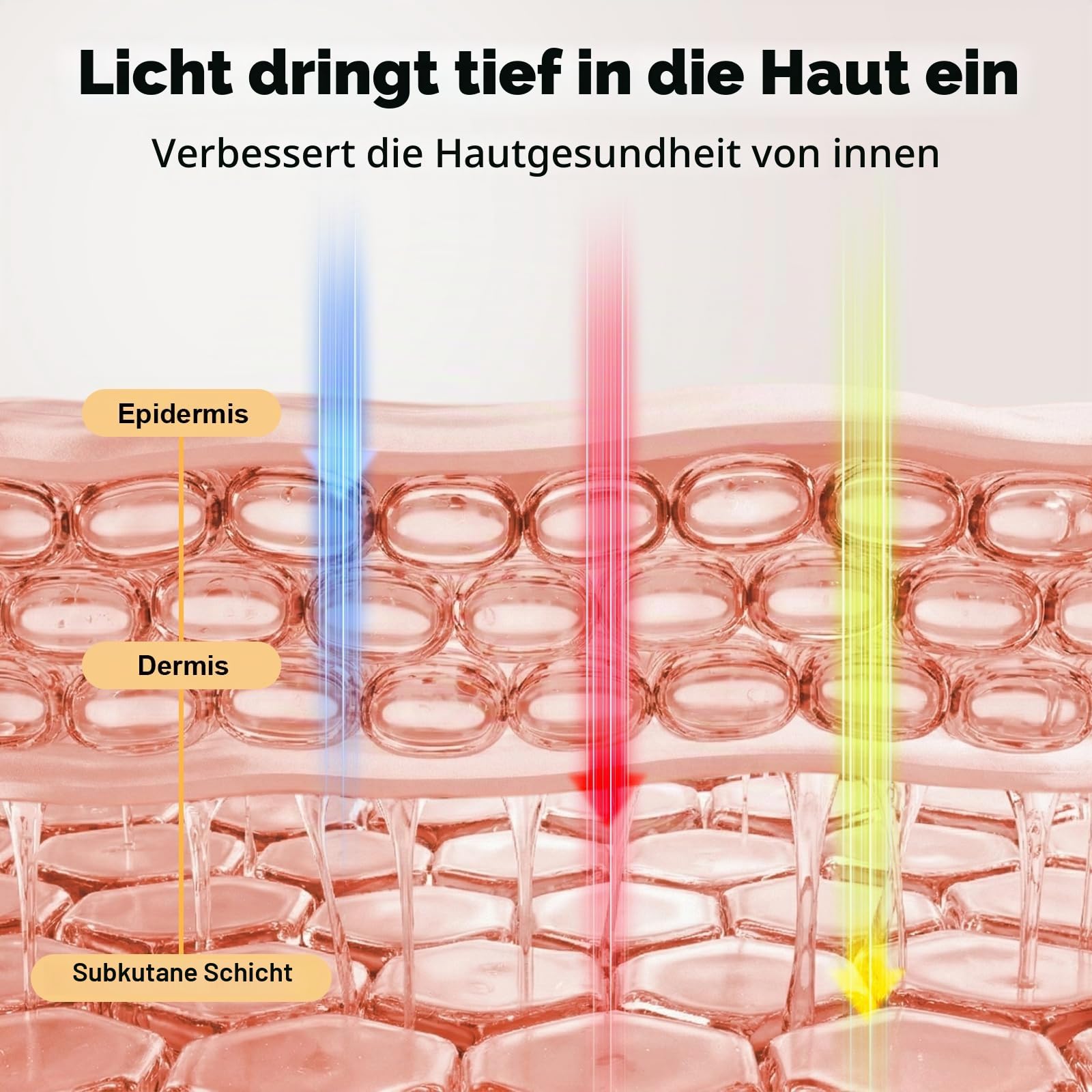Wiederaufladbare LED Maske Gesicht，Lichttherapie Maske für den Heimgebrauch | 7 Lichtmodi | 5 Helligkeitsstufen | Flexibles Silikonmaterial | Augenschutz Design | Hautpflege