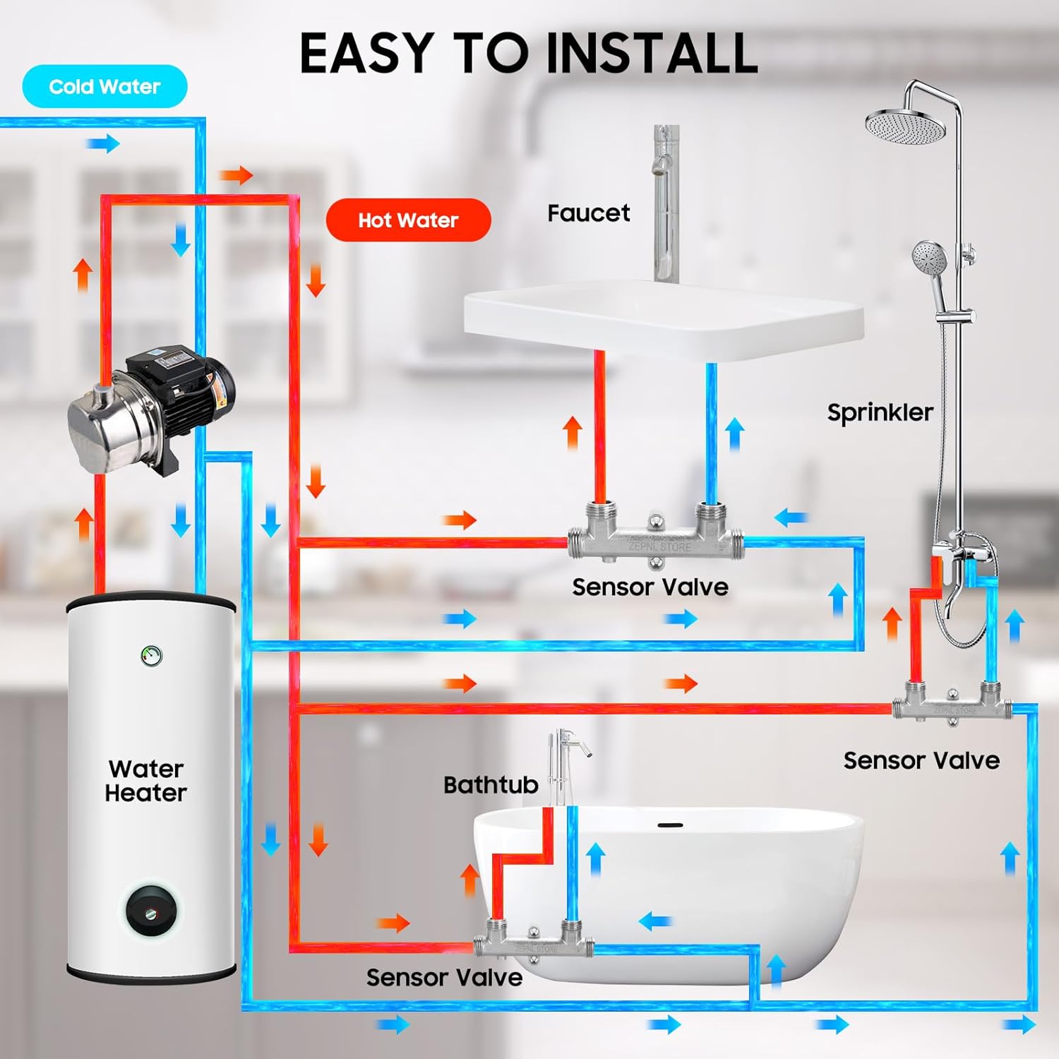 2-Pack update 595926 Brass Sensor Valve for Premier Z500800/Z500805 & Grund-fos UP Comfort Z-367010, Replace Old Plastic hot water recirculating valve,Instant Hot Water Recirculating Pump System