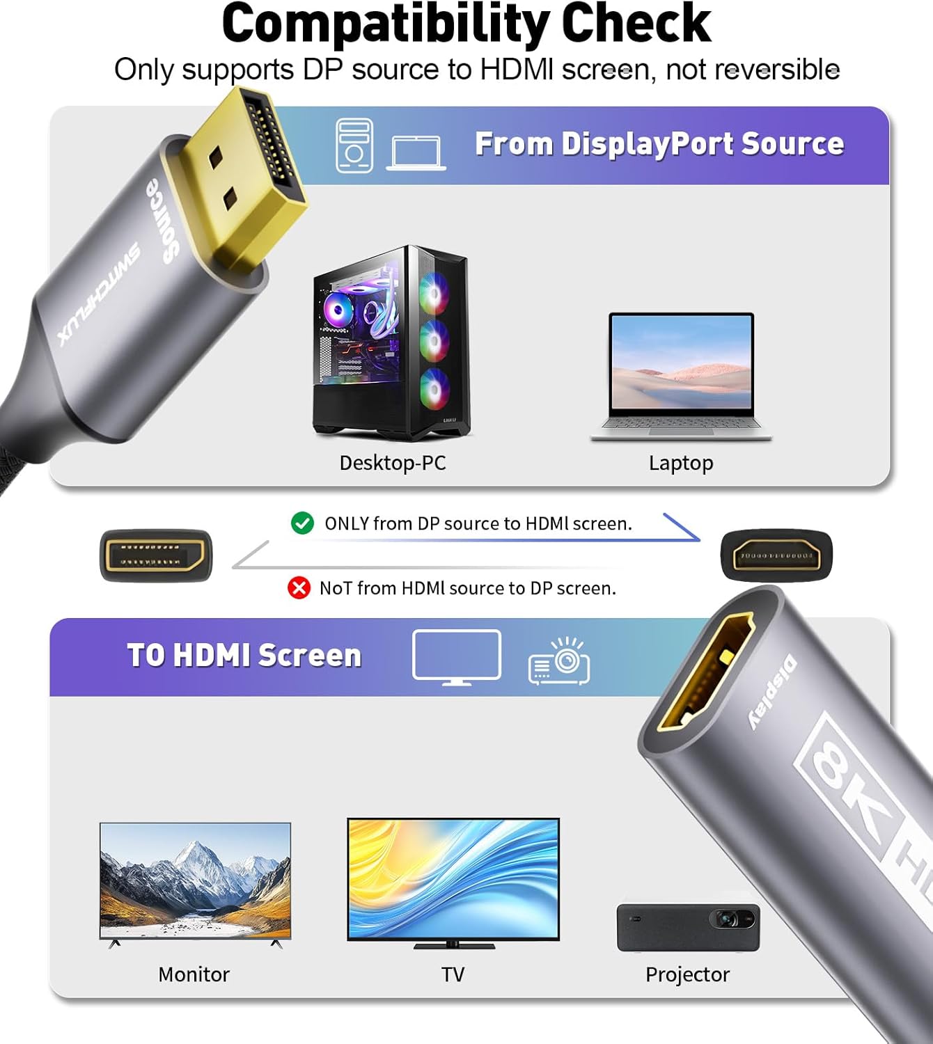 Compatibility check for DisplayPort to HDMI adapter, showing desktop PC and laptop as sources, and monitor, TV, projector as HDMI screens