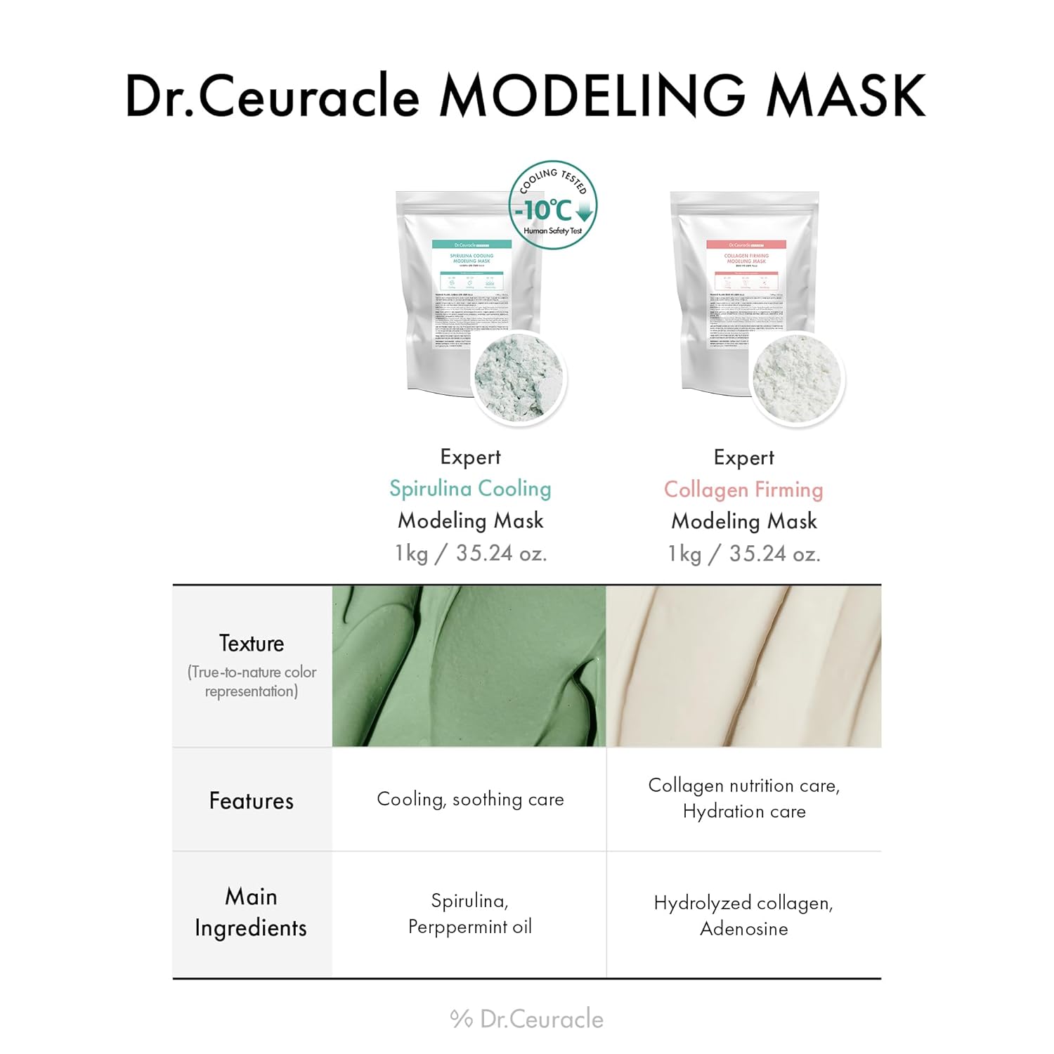 leegeehaam Dr.Ceuracle Expert Spirulina Cooling Modeling Face Mask - Korean Skincare Jelly Face Mask for Glass Glow Skin, DIY Home Spa (1kg / 35.24 oz.) - Image 3
