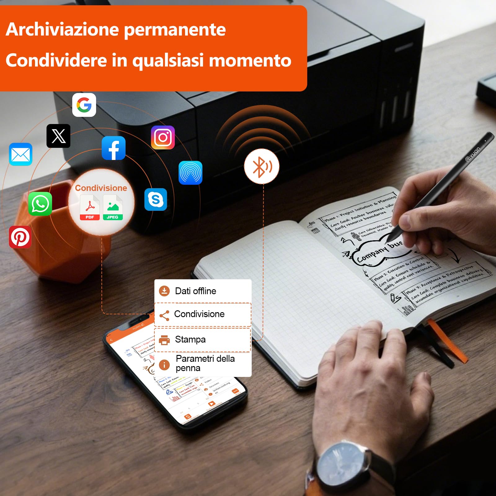Yuan Smart Writing Set, Smart Notebook con Smart Pen,Sincronizzazione intelligente in tempo reale, nonché archiviazione e condivisione digitale – incluso taccuino mini, ricariche e cavo di ricarica