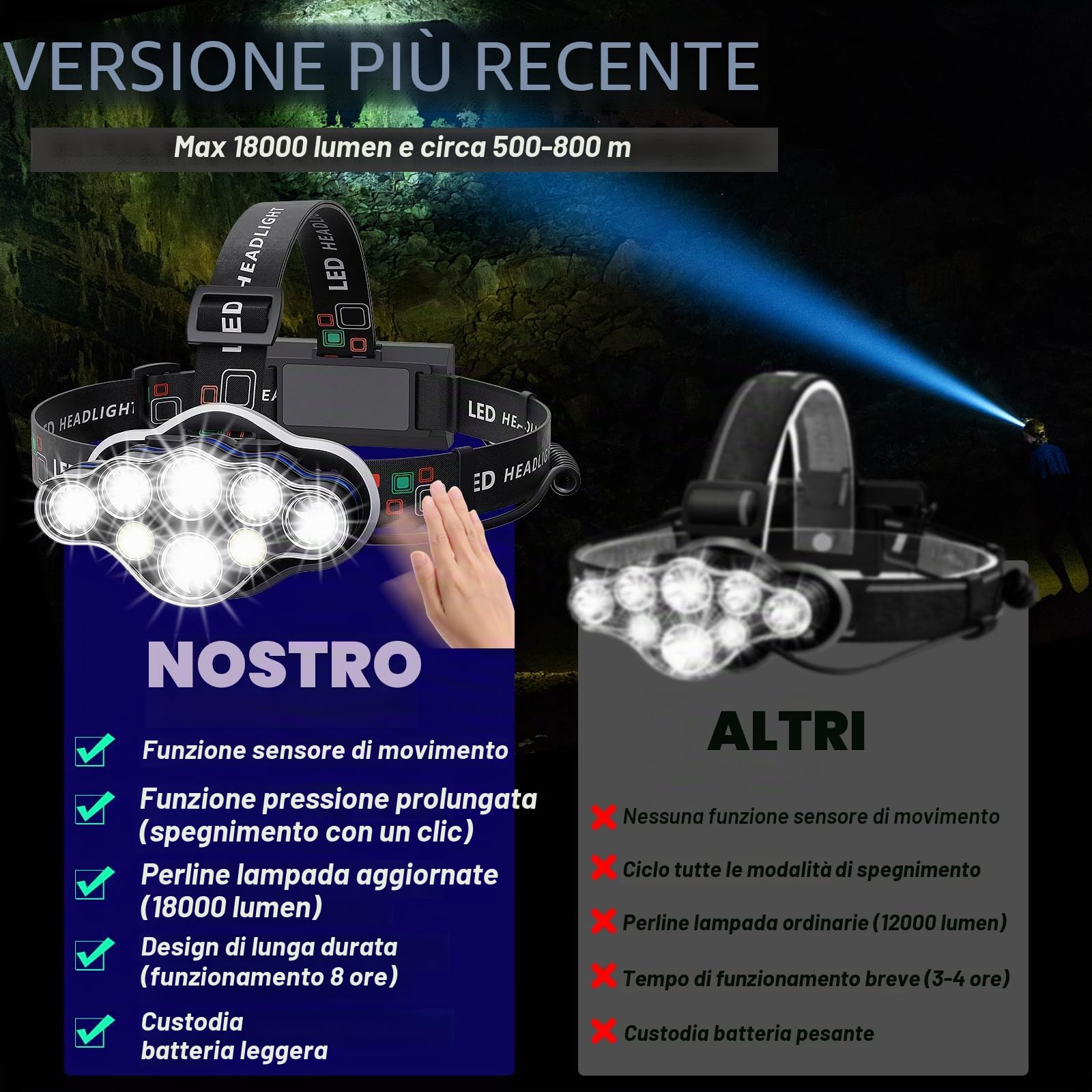 MLIAIMCE Lampada Frontale,Luce LED Super Luminosa Da 18000 Lumen 8 LED,USB Ricaricabile Regolabile Impermeabile Per Campeggio,Pesca,Grotta,Jogging Ed Escursionismo