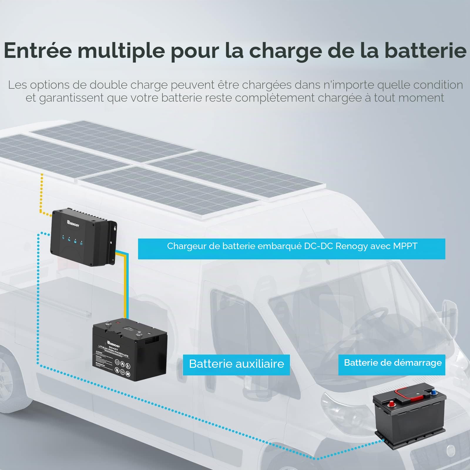 Renogy Chargeur de Batterie Embarqué 12V 50A DC-DC avec MPPT pour Batteries Gel, AGM et Lithium Utilisant Une Charge en Plusieurs Étapes, dans Les Camping-Cars, Voitures, Bateaux, Yachts
