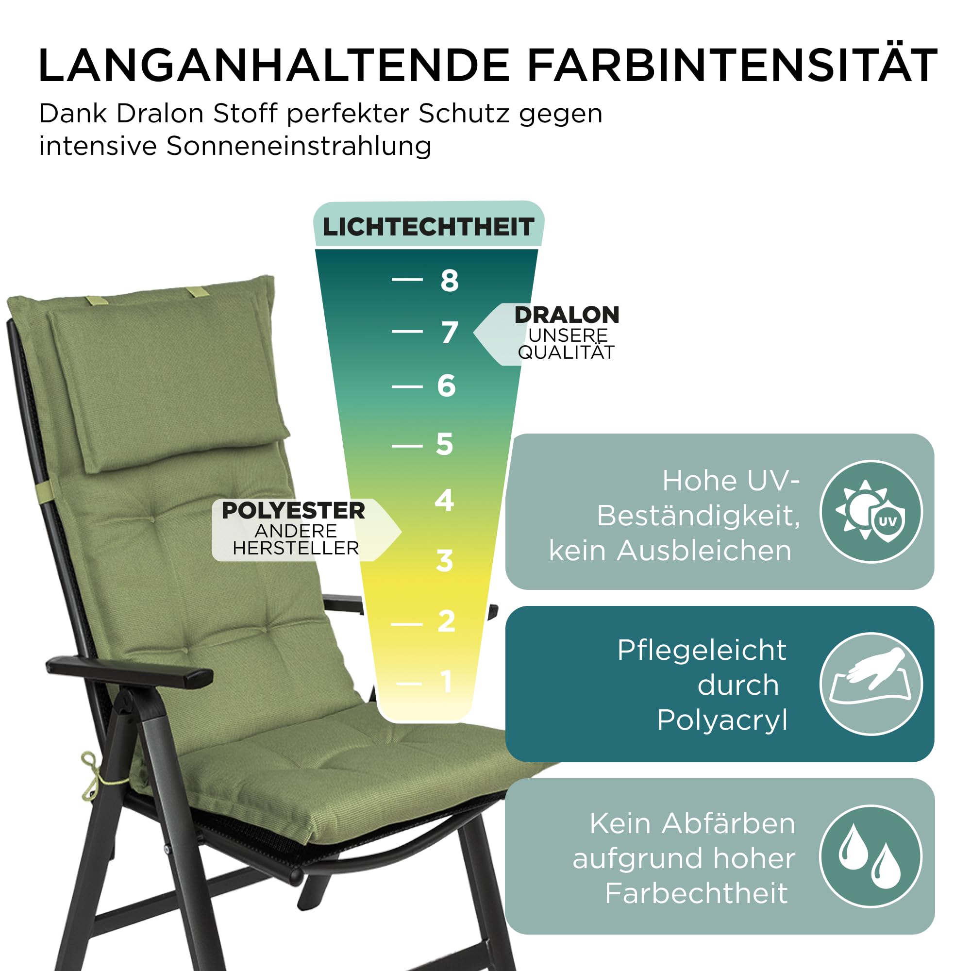 Gartenstuhlauflagen Hochlehner mit Kopfteil I Extra Dicke Sitzauflagen I Made in EU I Polsterauflagen für Hochlehner I Auflagen mit extra hoher Lichtechtheit I 2er Set I Grün