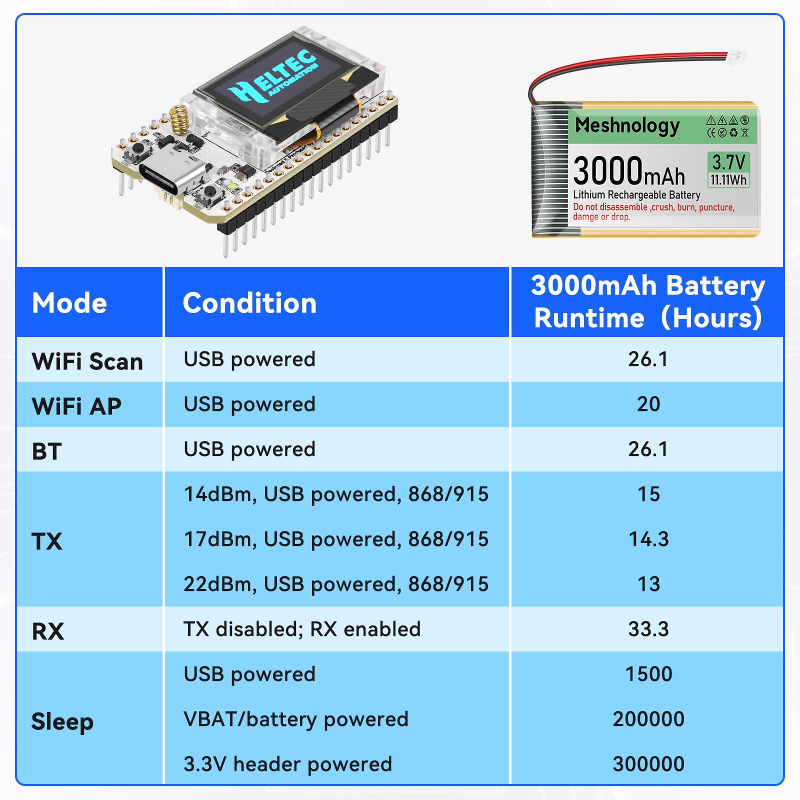 2Pack ESP32 LoRa V3 Entwicklungsboard + 3,7 V 3000 mAh Akku + Gehäuseset – mit 863-928 MHz Meshtastic Antenne und SMA Unterstützt WLAN/Bluetooth LoRa V3 Geräte für AR duino LoRawan IoT (N33,Grün)