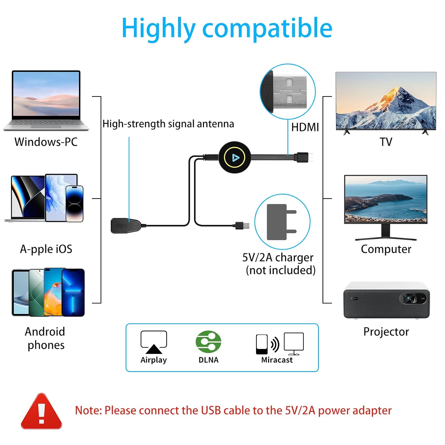 Diagram illustrating the compatibility of the QIDUHUQI Wireless Display Adapter with various devices (Windows PC, iOS, Android phones) and output displays (TV, Computer Monitor, Projector), supporting AirPlay, DLNA, and Miracast.