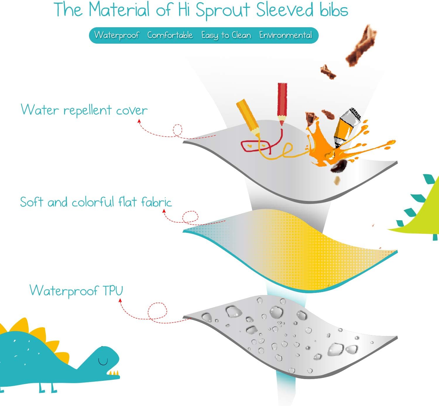 Infant Toddler Baby Waterproof Sleeved Bib, Bib with Sleeves&Pocket, 6-24 Months
