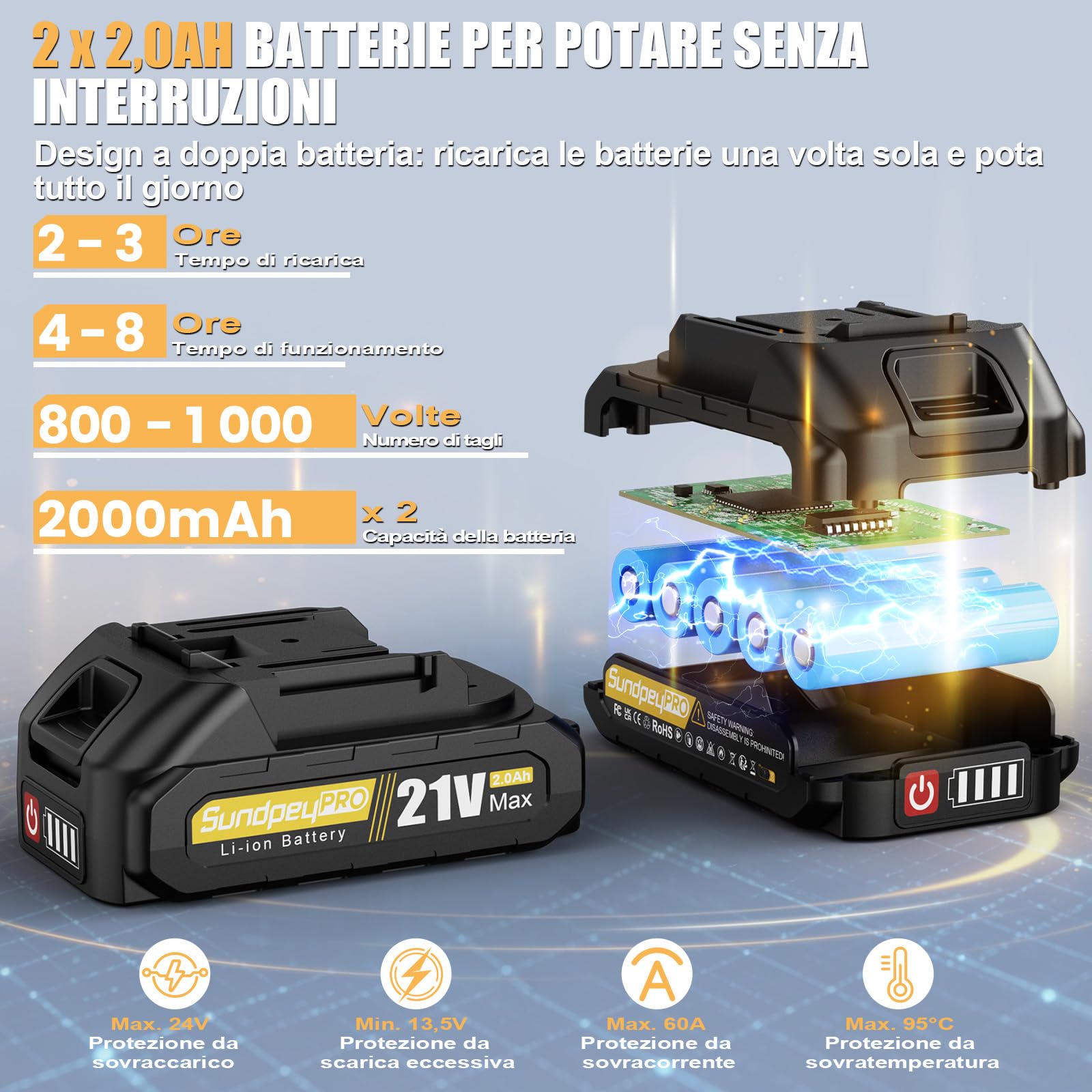 Forbici Potatura Elettriche, Max 30mm Forbice da Potatura Senza Fili con 2 Batterie, Motore Brushless, Display LCD, Cassetta Portatile, Cesoie a Batteria per Giardino Frutteto Rami d’Albero
