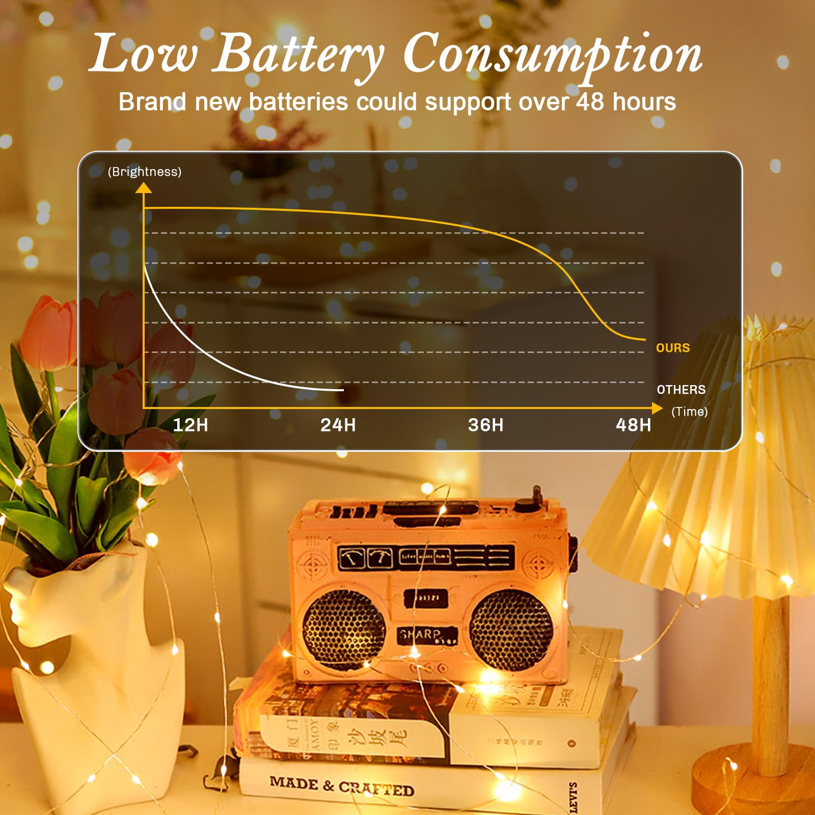 Gcstnn Micro LED Lichterkette, 3 Stück 20LED Drahtlichterkette mit CR2032 Batterie betrieb Auf 2M Silberdraht Wasserdichte für Party, Weihnachten, Halloween, Lichter Flasche Dekoration (Warm Weiß)