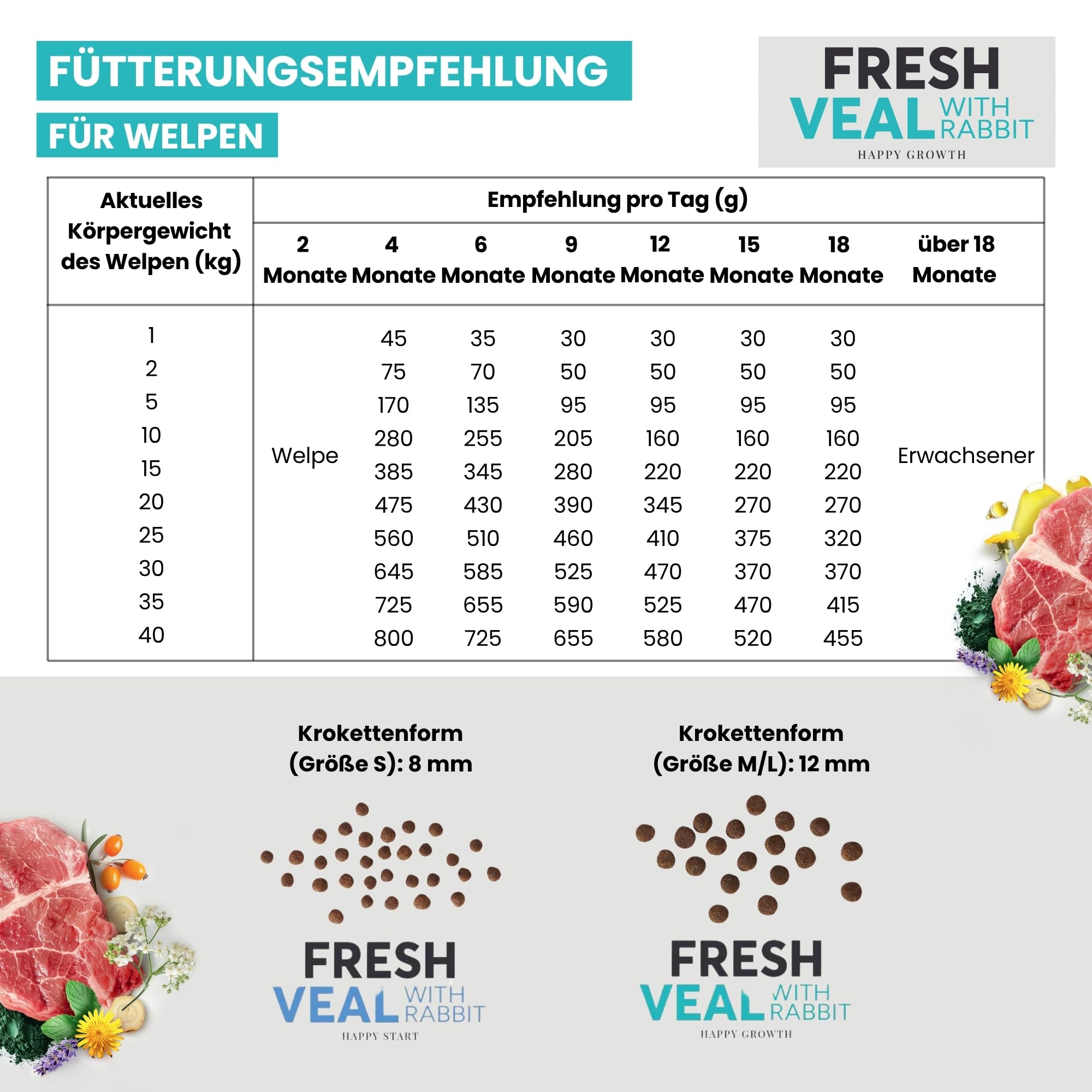 JOHN DOG Premium Welpenfutter Fresh Kalb & Kaninchen - Puppy Trockenfutter für Welpen mit 77% Fleischanteil - ohne Getreide und Huhn - Hundefutter trocken aus natürlichen Zutaten 12kg