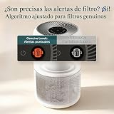 Levoit Filtro de repuesto del purificador de aire Core 300-P, filtros de