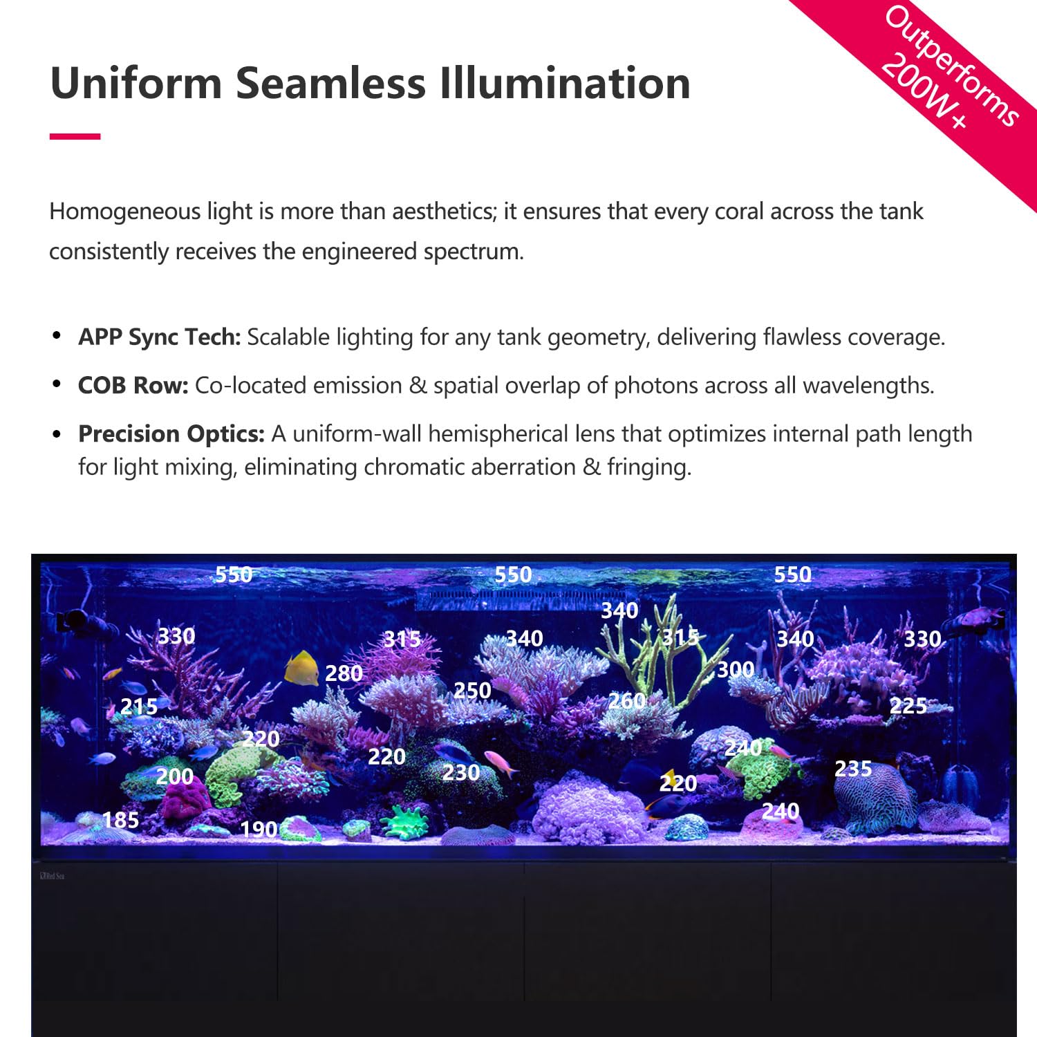 PopBloom RL180 WiFi Luz LED de Acuario Marino, Iluminación Acuario Marino para 80cm arrecife Coral Acuario de Peces,APP supporte l'espagnol