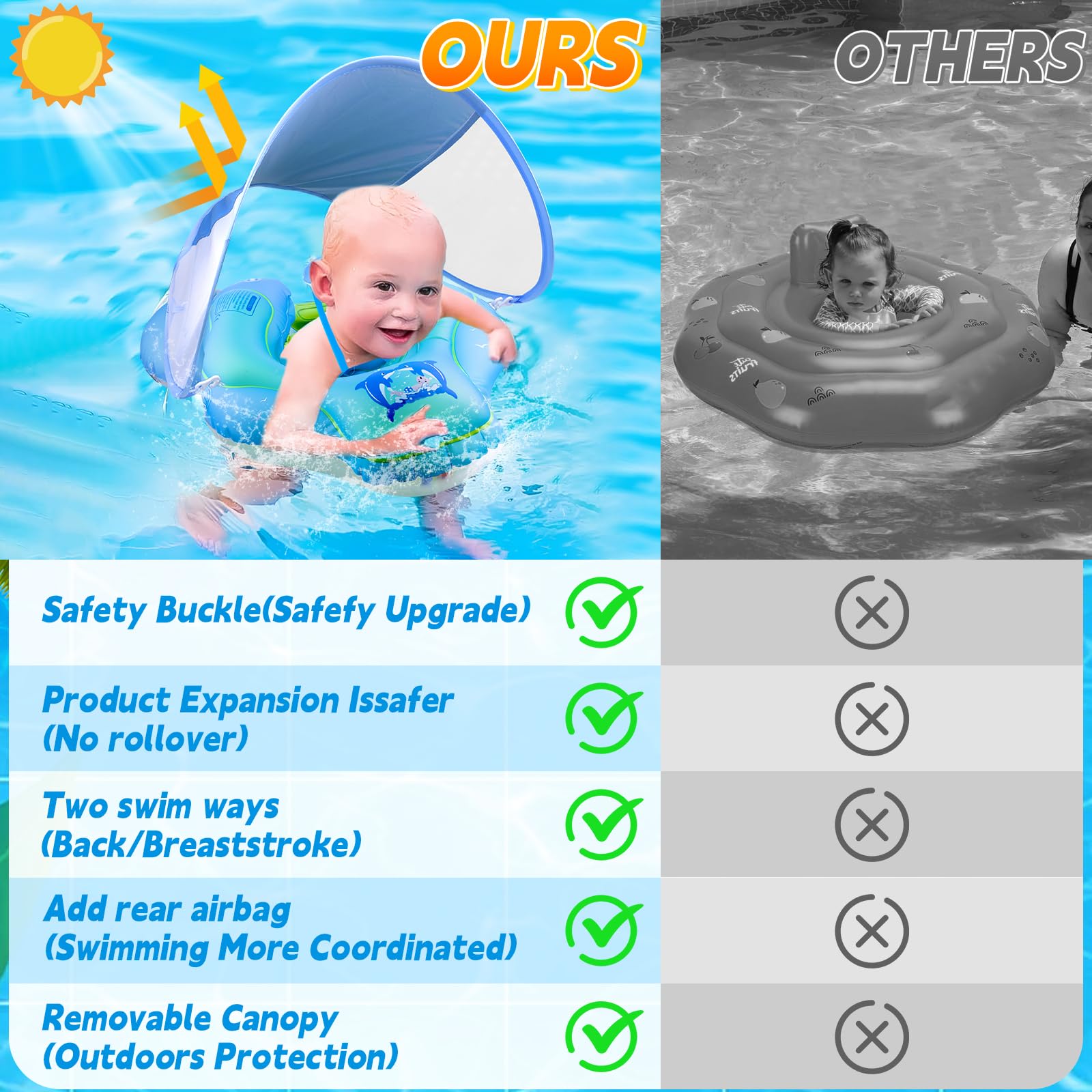 Baby Swimming Float, Baby Pool Float with Canopy, Inflatable Whale Baby Swimming Ring with Safety Seat - Image 5