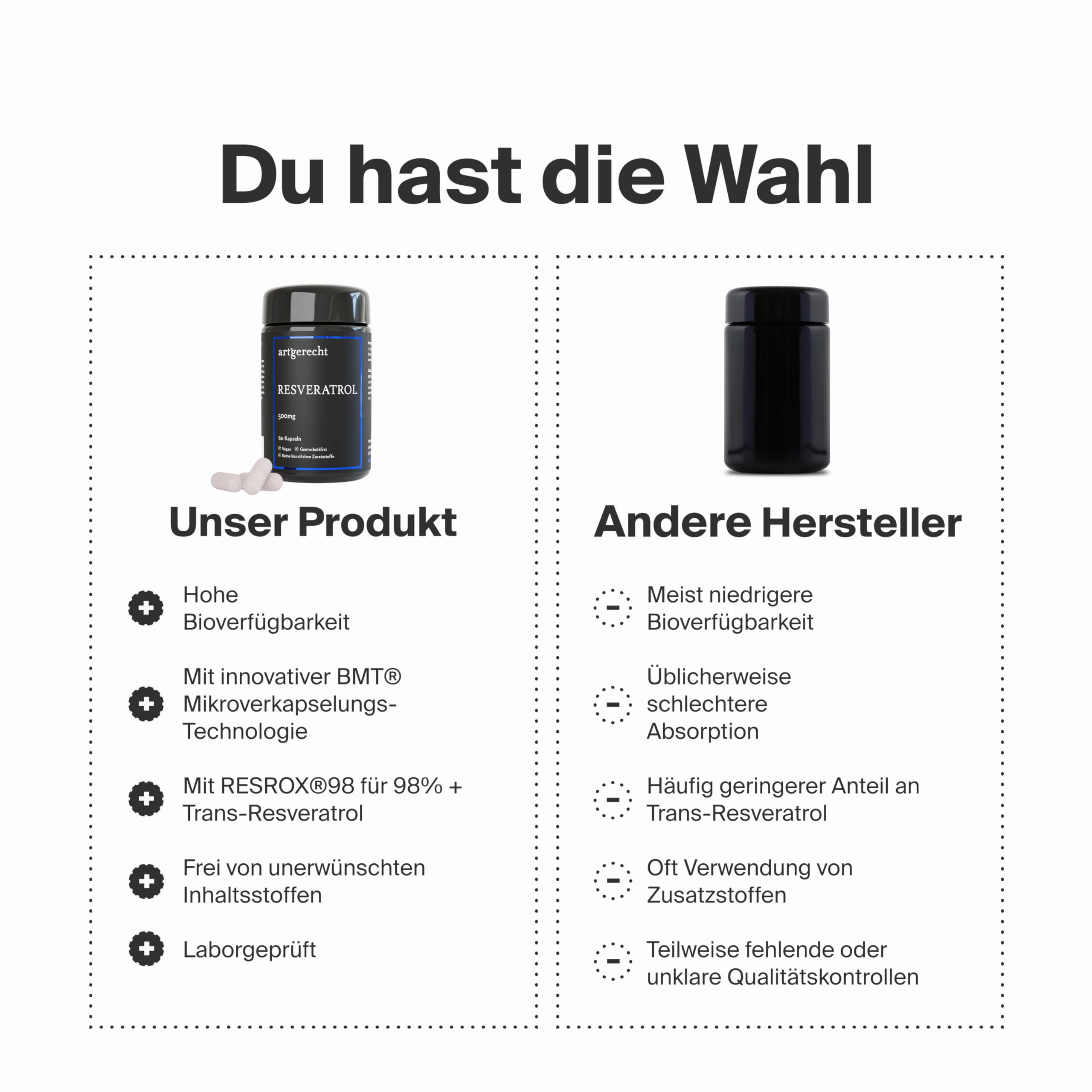 RESVERATROL 500 mg 60 Kapseln – Hochdosiertes Trans-Resveratrol mit BMT® Mikroverkapselung | Unterstützt Zellschutz, Herzgesundheit, Vitalität | Vegan, ohne Zusatzstoffe | Japanischer Staudenknöterich