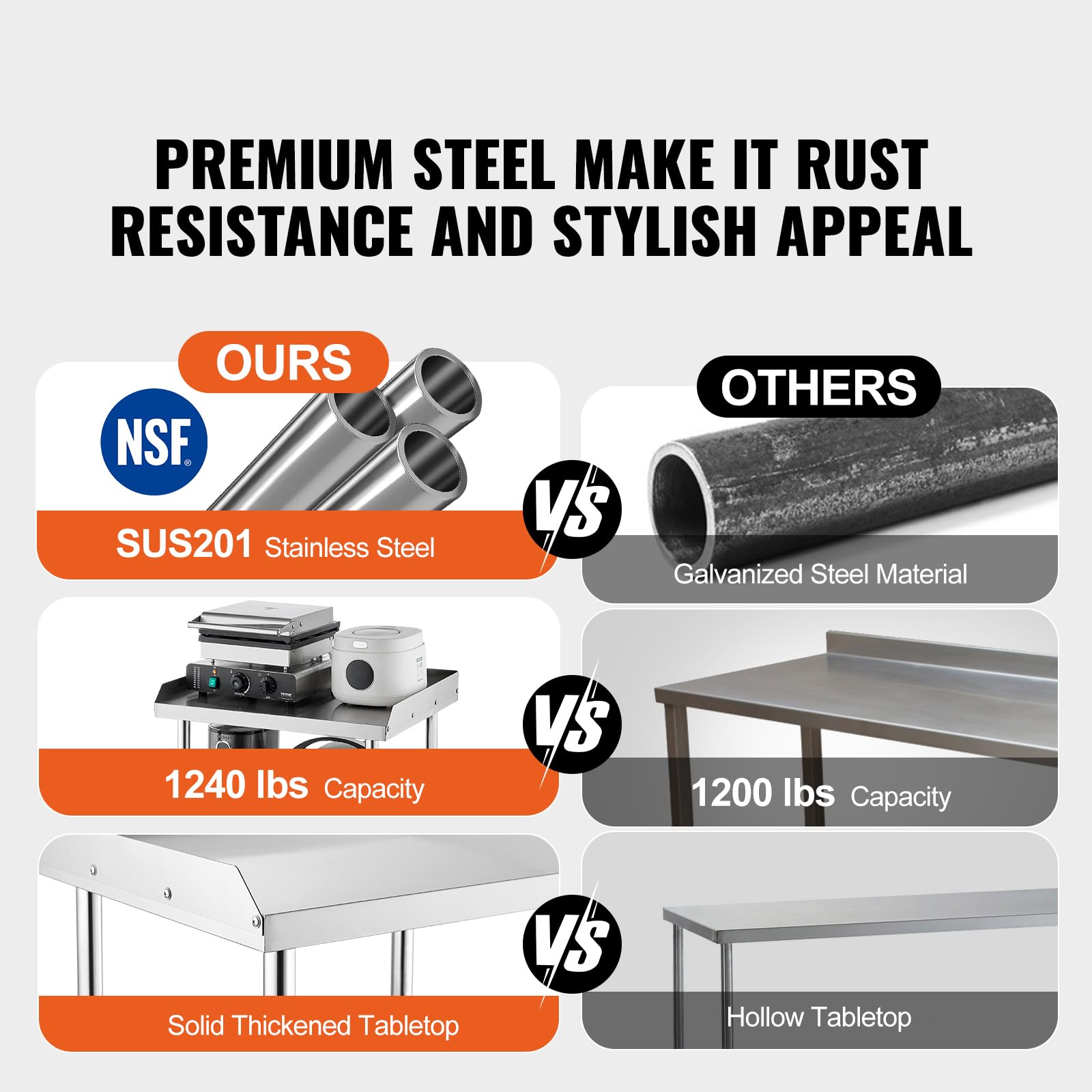 Happybuy Stainless Steel Work Table, 24 x 28 x 30 Inch Commercial Food Prep Table with 4 Casters, 3-Sided Backsplash, Heavy Duty Metal Worktable for Restaurant, Home, Hotel